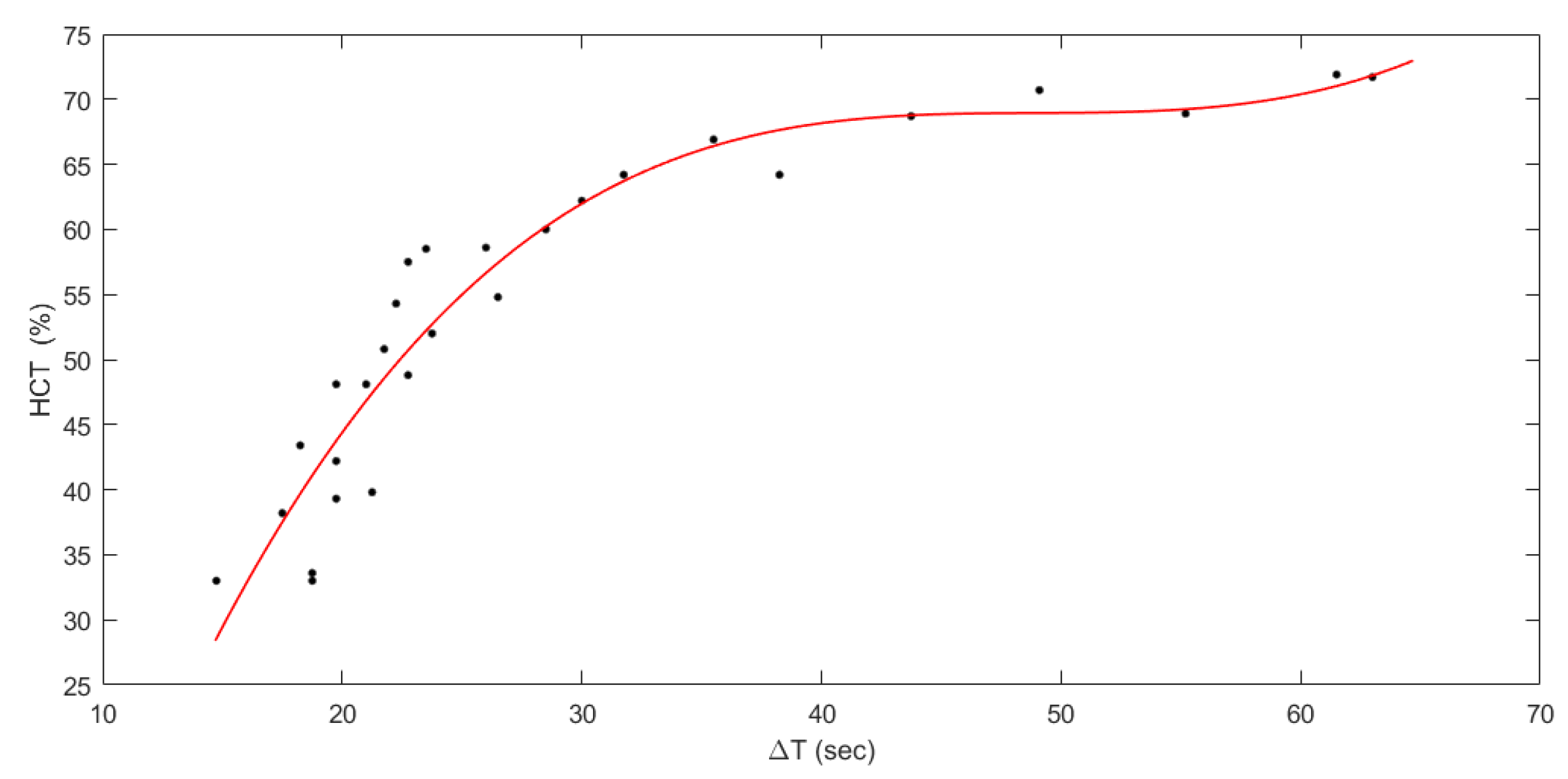 Sensors 23 02813 g004