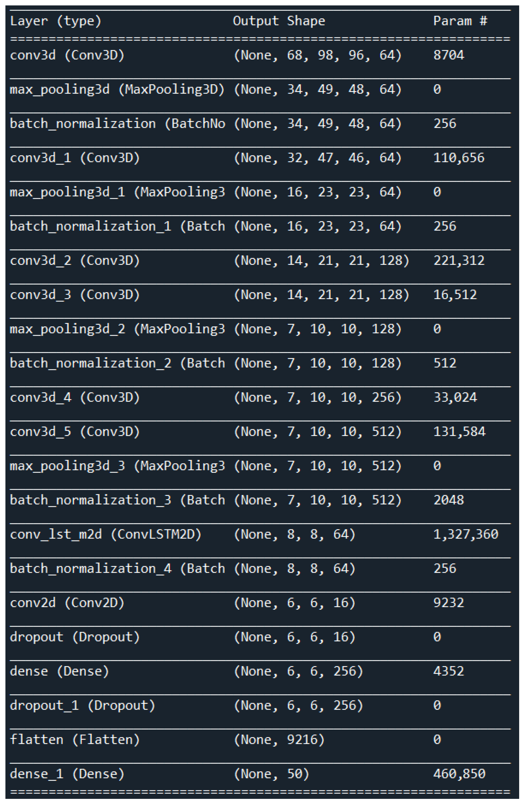 Sensors 23 02816 g005