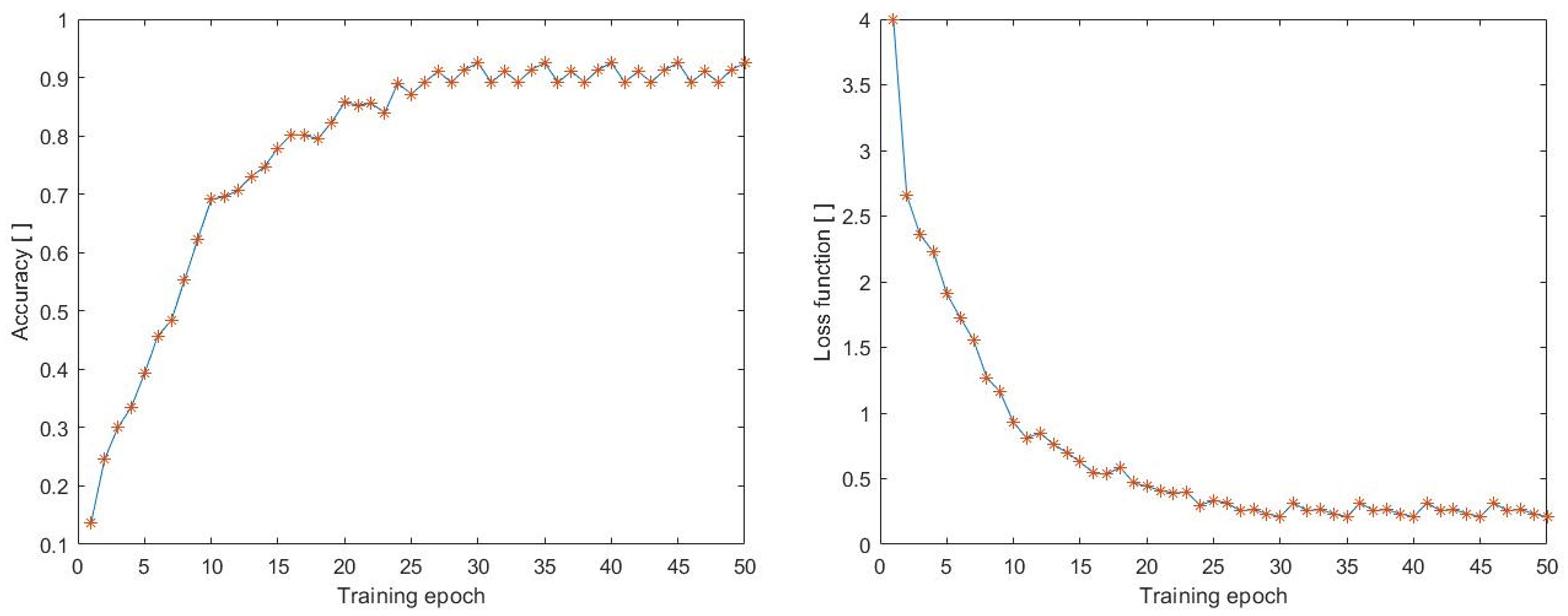 Sensors 23 02816 g009