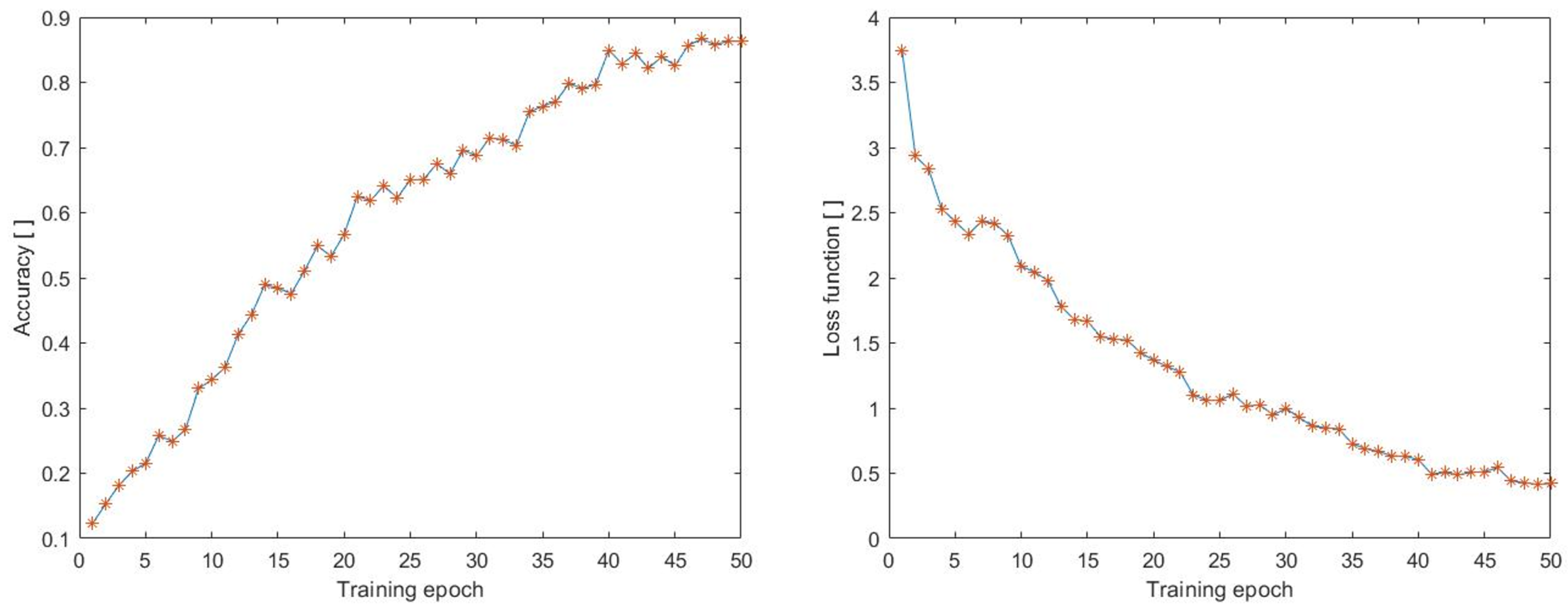 Sensors 23 02816 g011