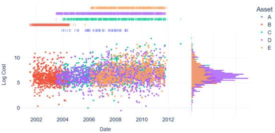 Sensors 23 02818 g0a1