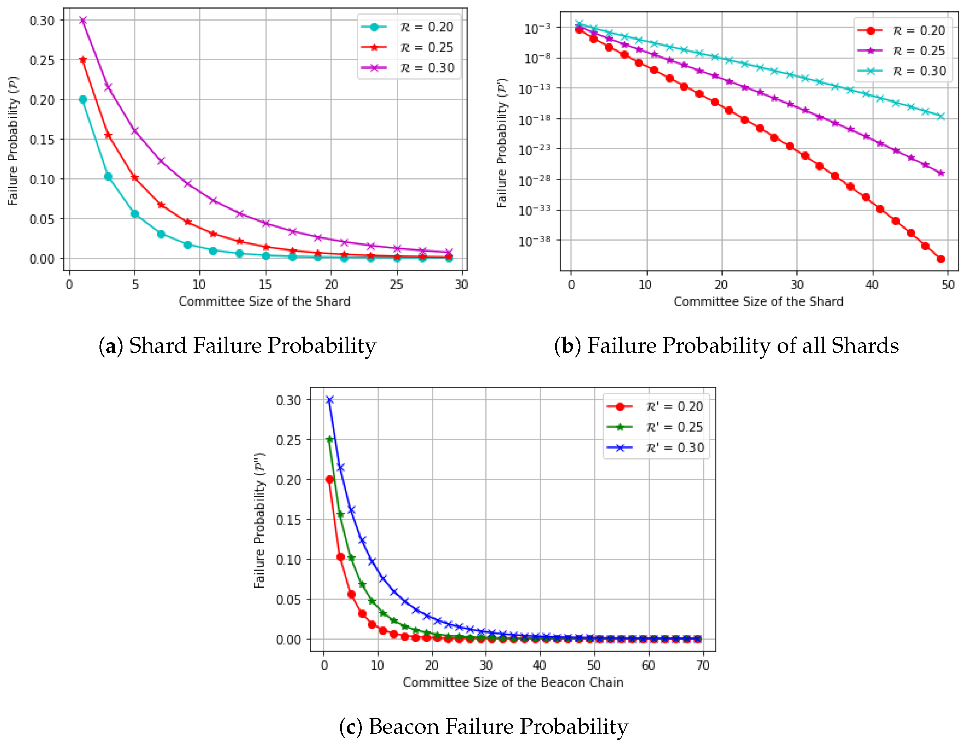 Sensors 23 02819 g002