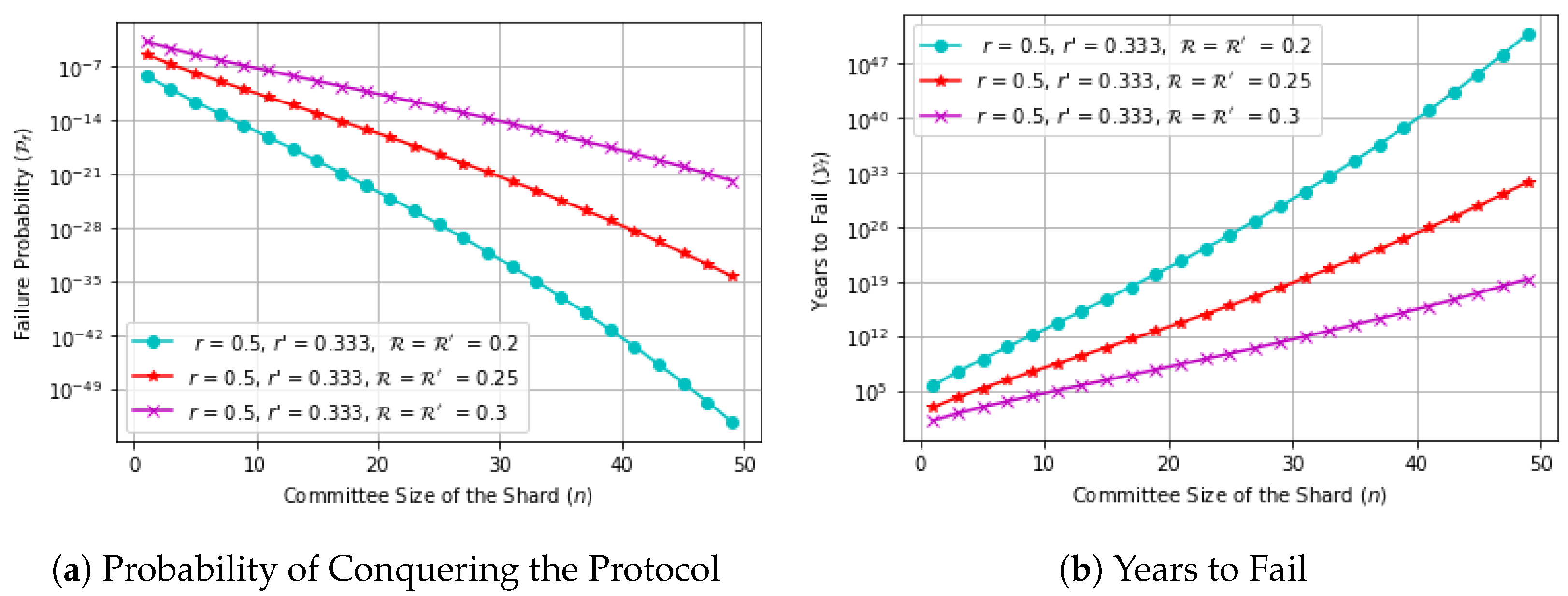 Sensors 23 02819 g003