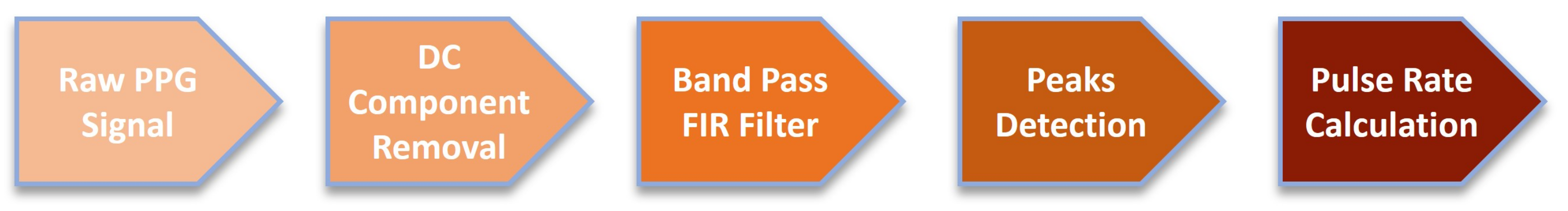 Sensors 23 02821 g007