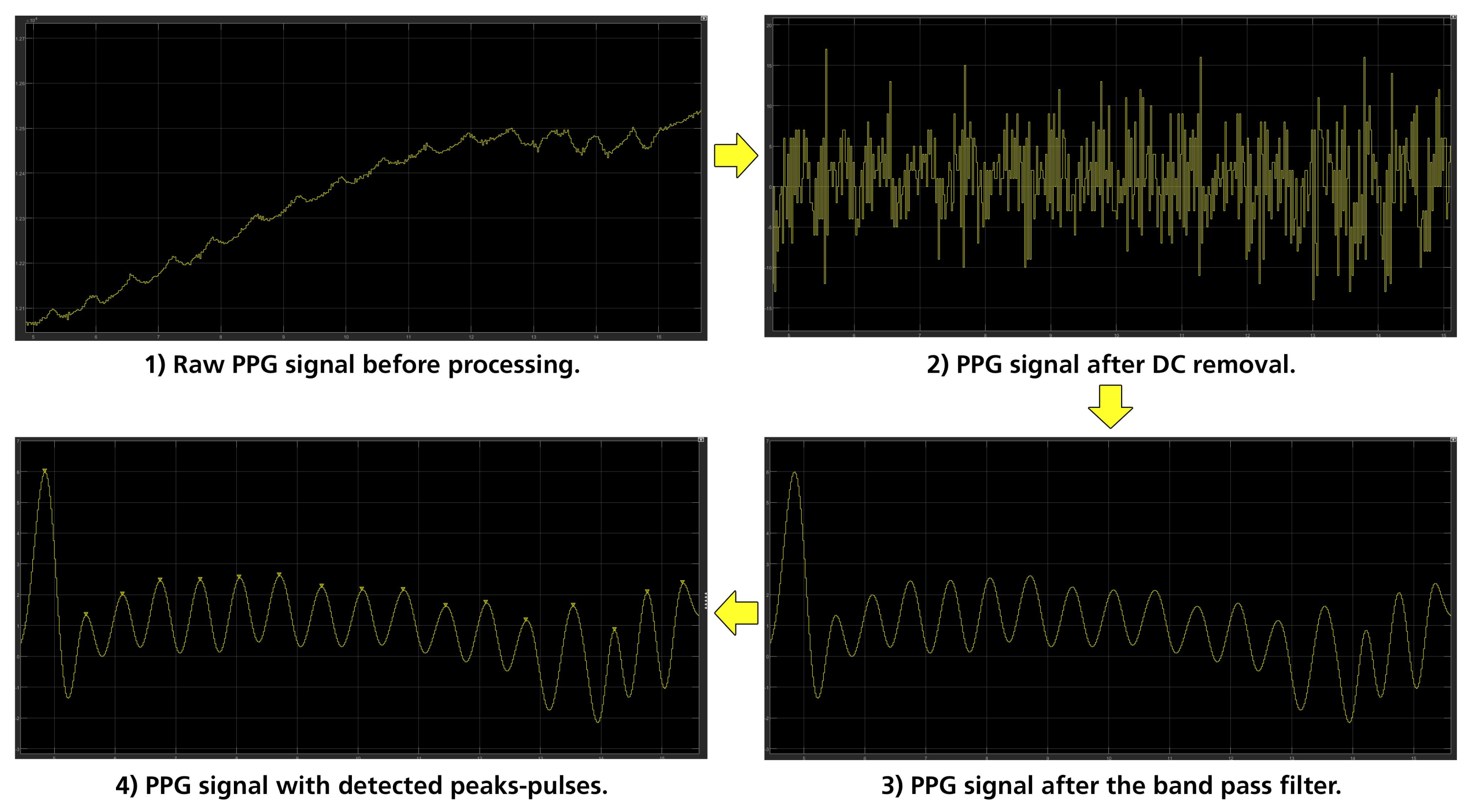Sensors 23 02821 g008