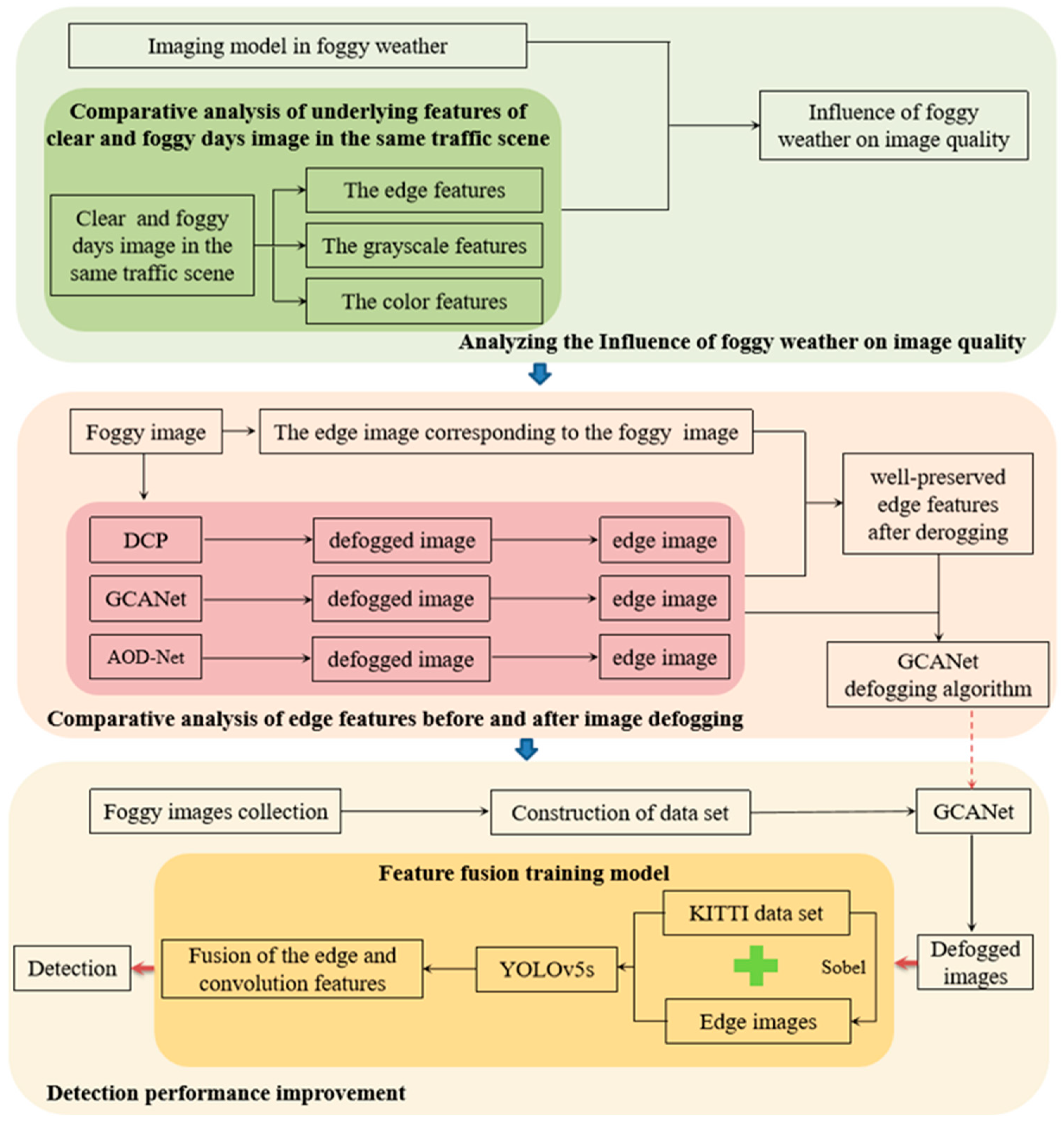 Sensors 23 02822 g001