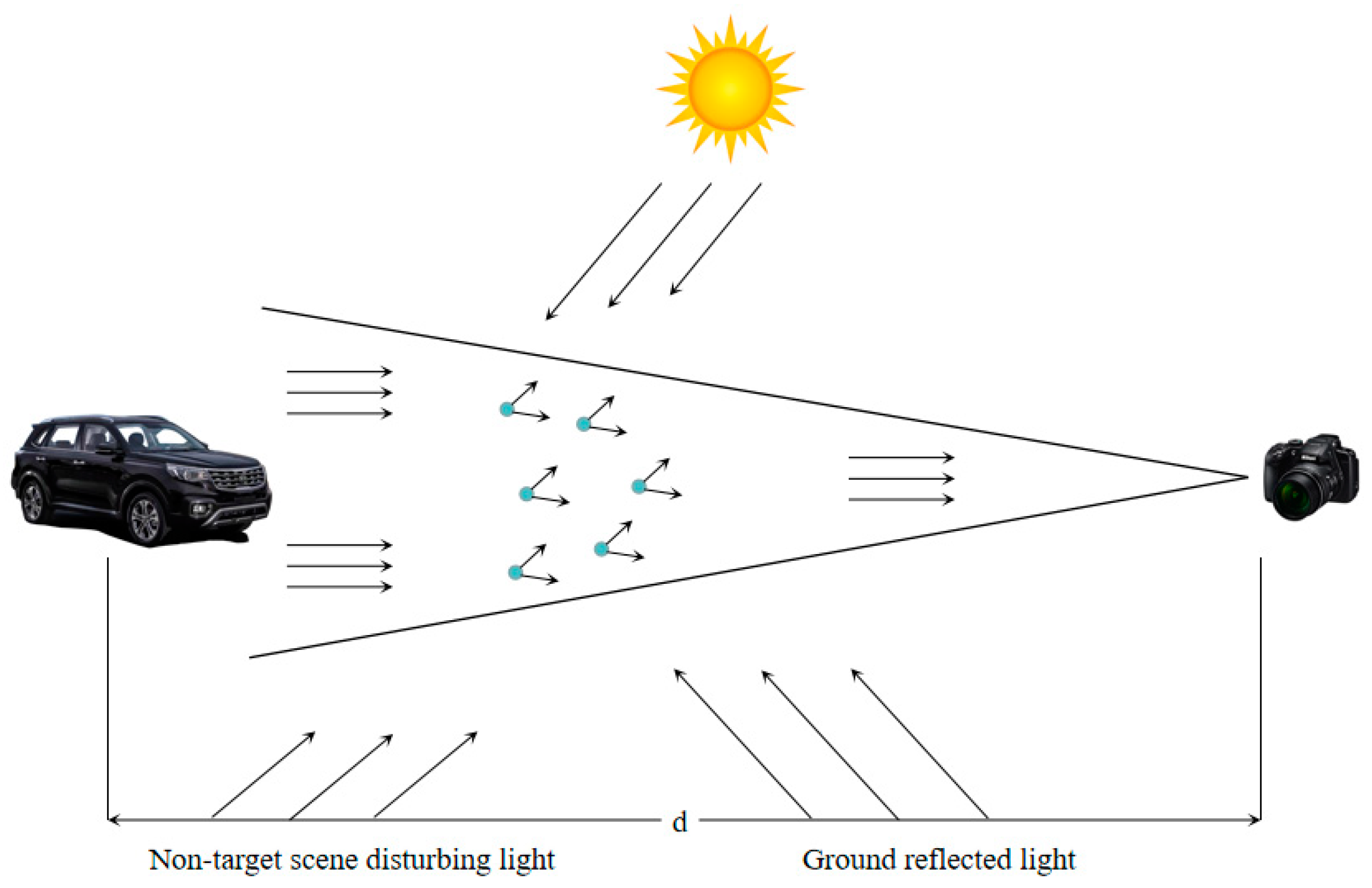 Sensors 23 02822 g002