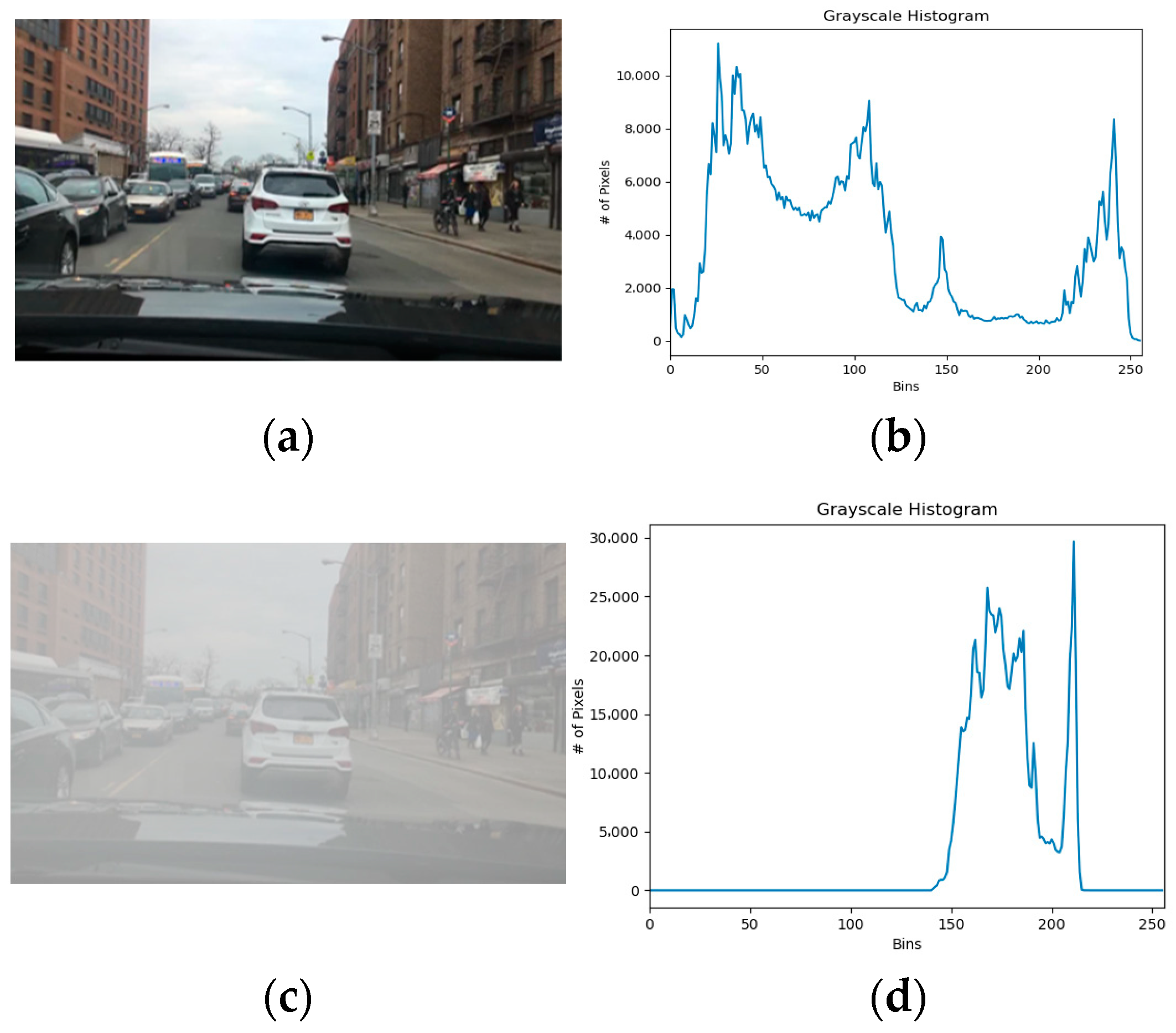 Sensors 23 02822 g004