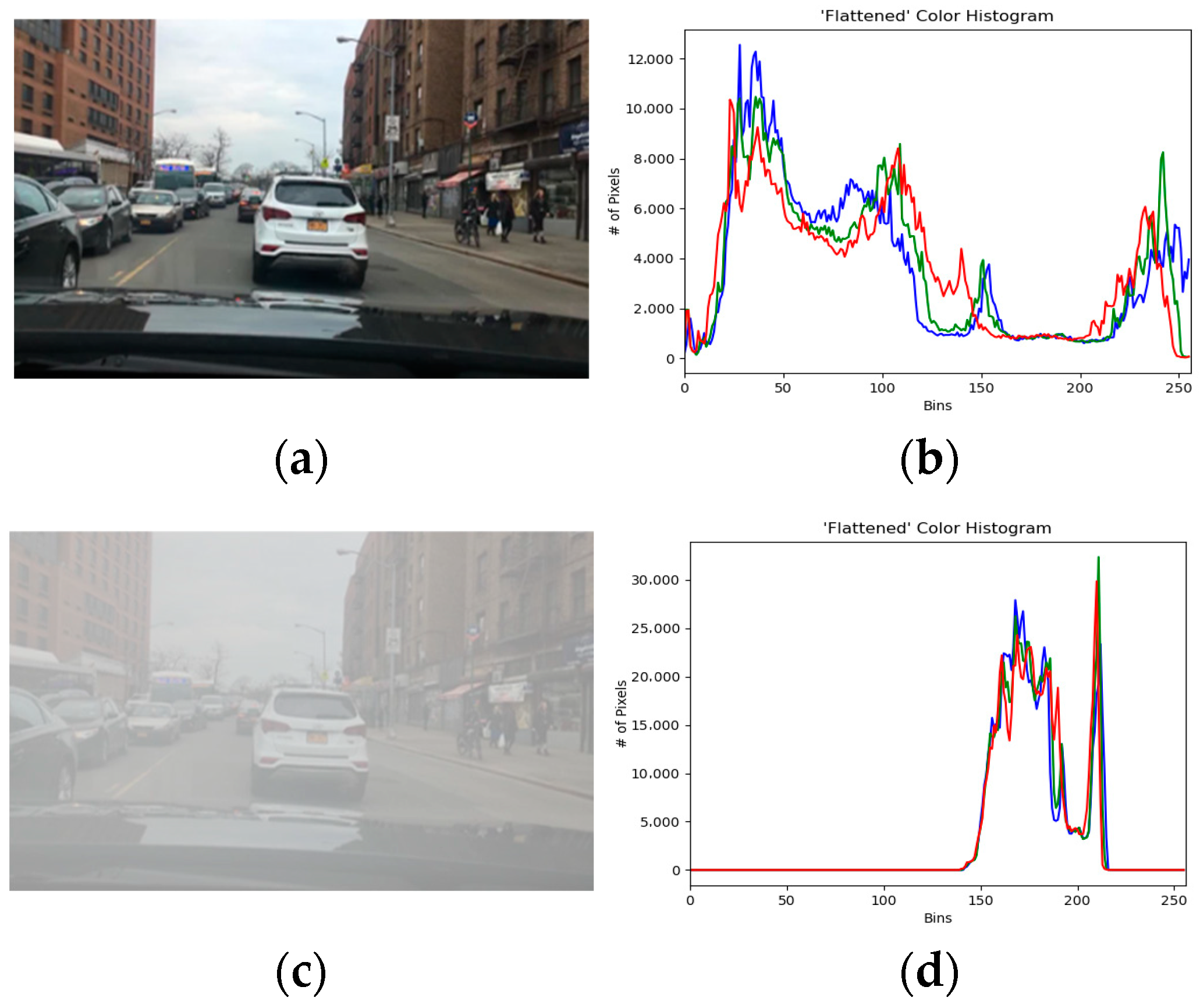 Sensors 23 02822 g005