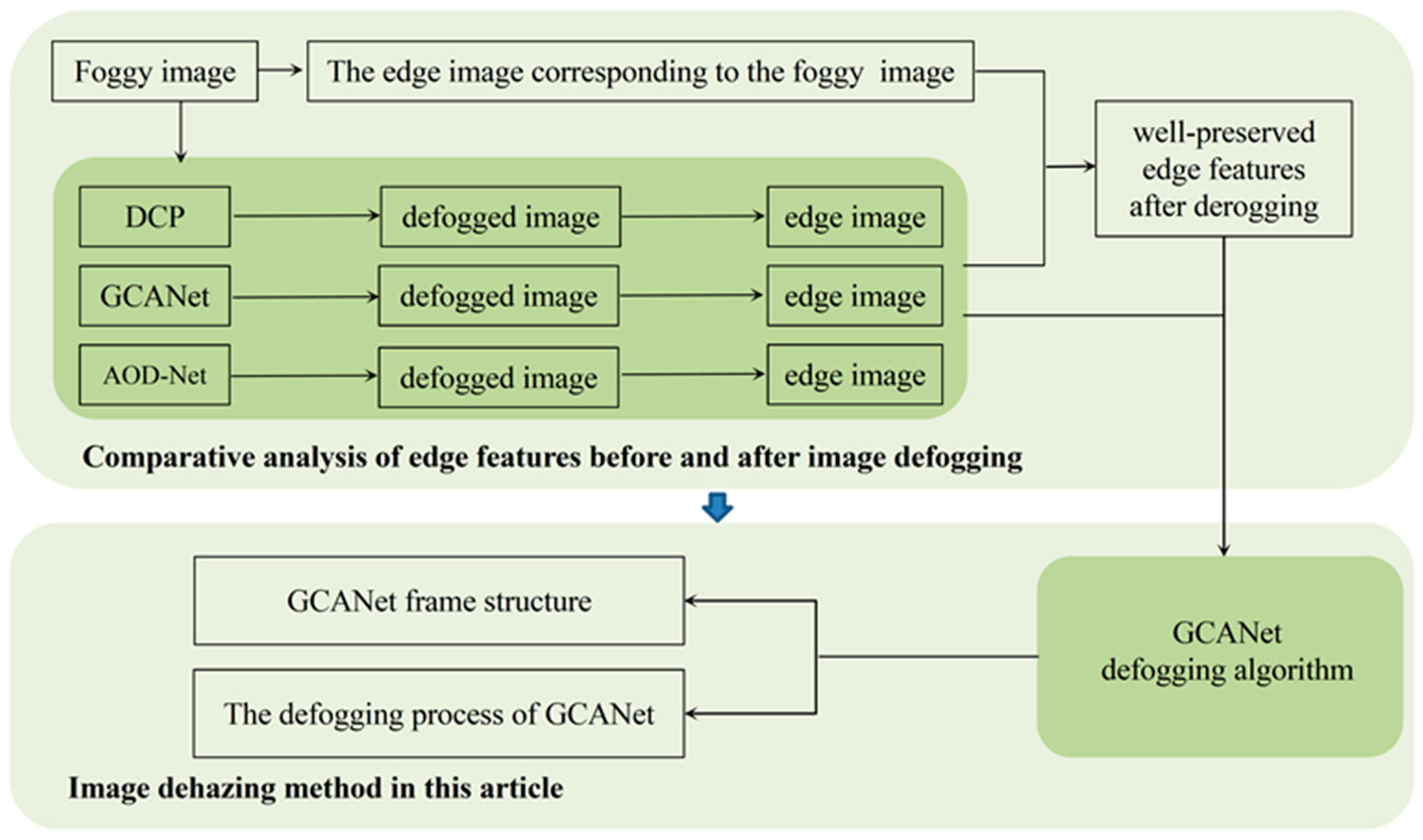 Sensors 23 02822 g006