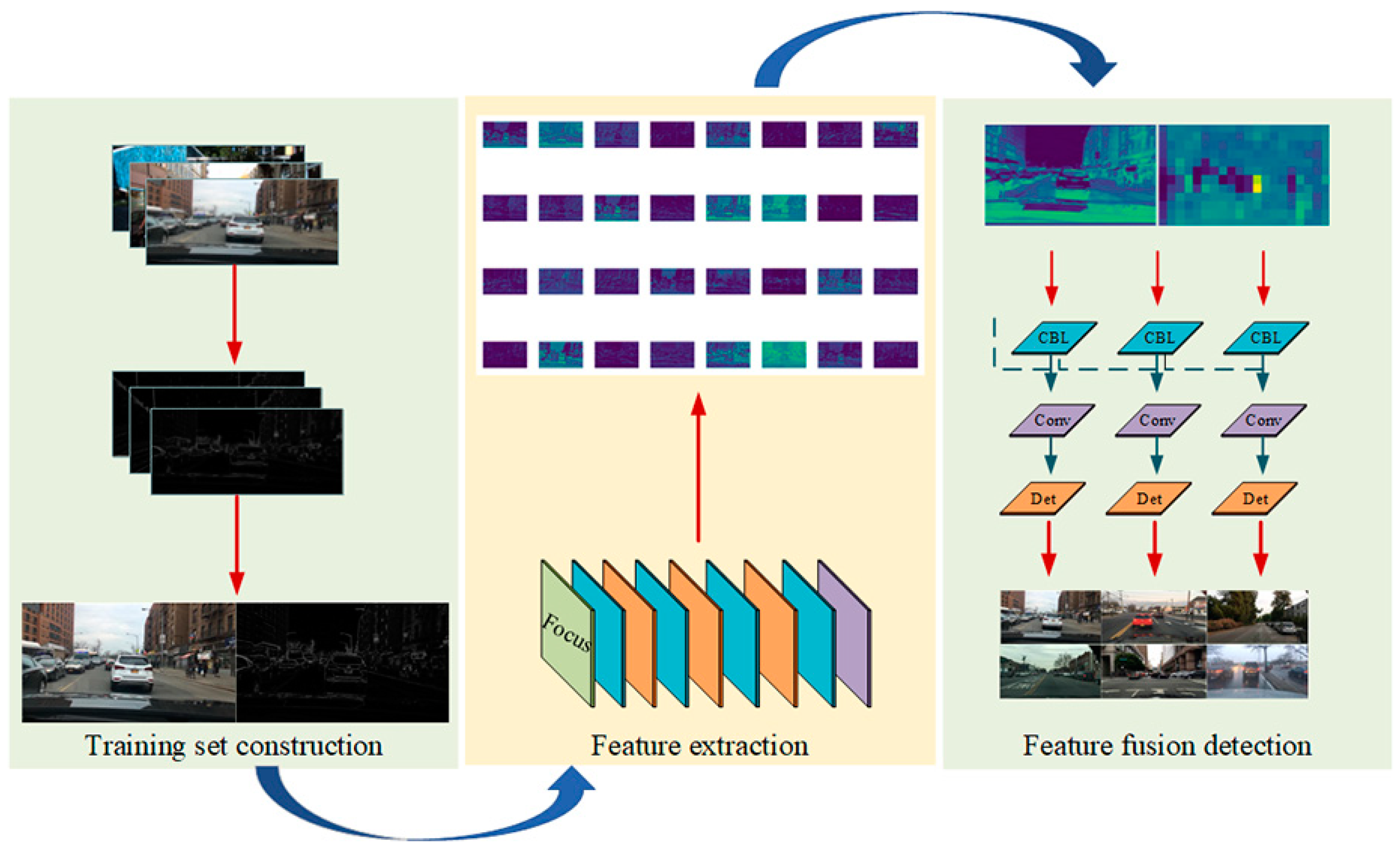 Sensors 23 02822 g009