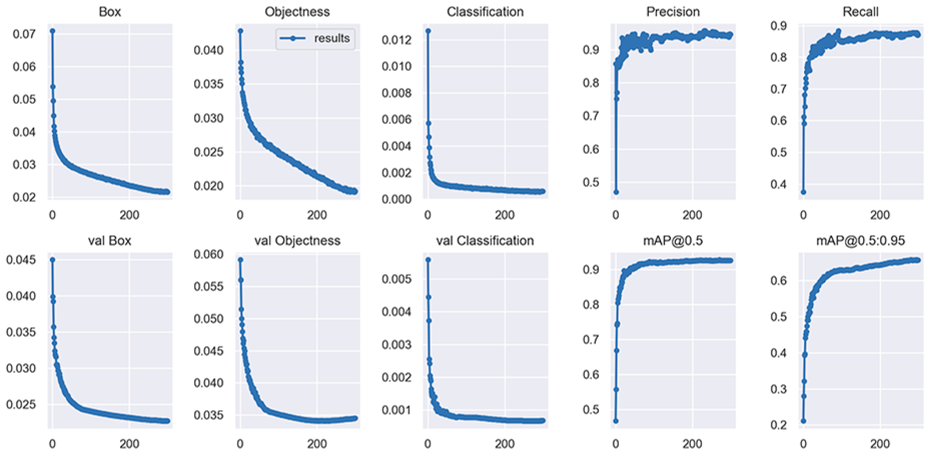 Sensors 23 02822 g012
