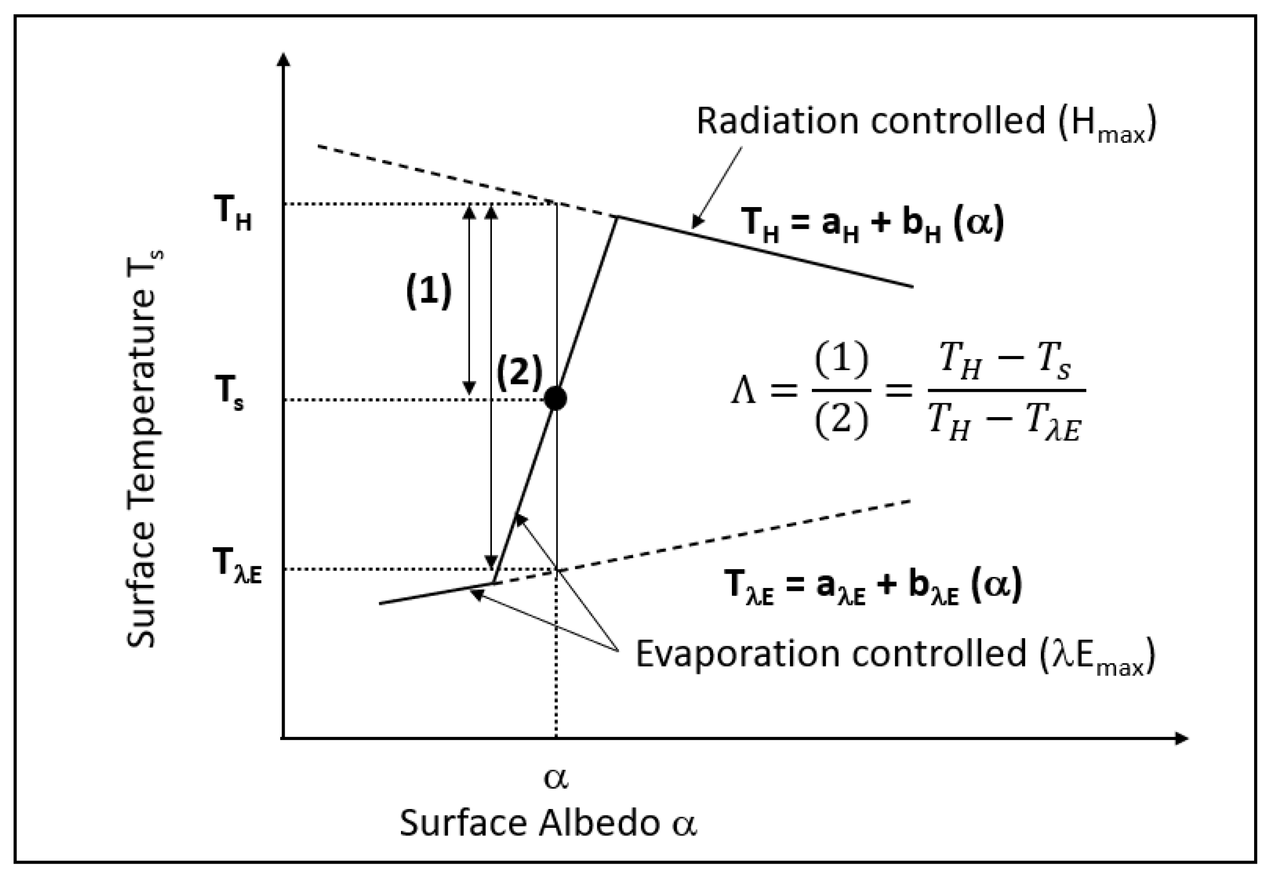Sensors 23 02823 g003