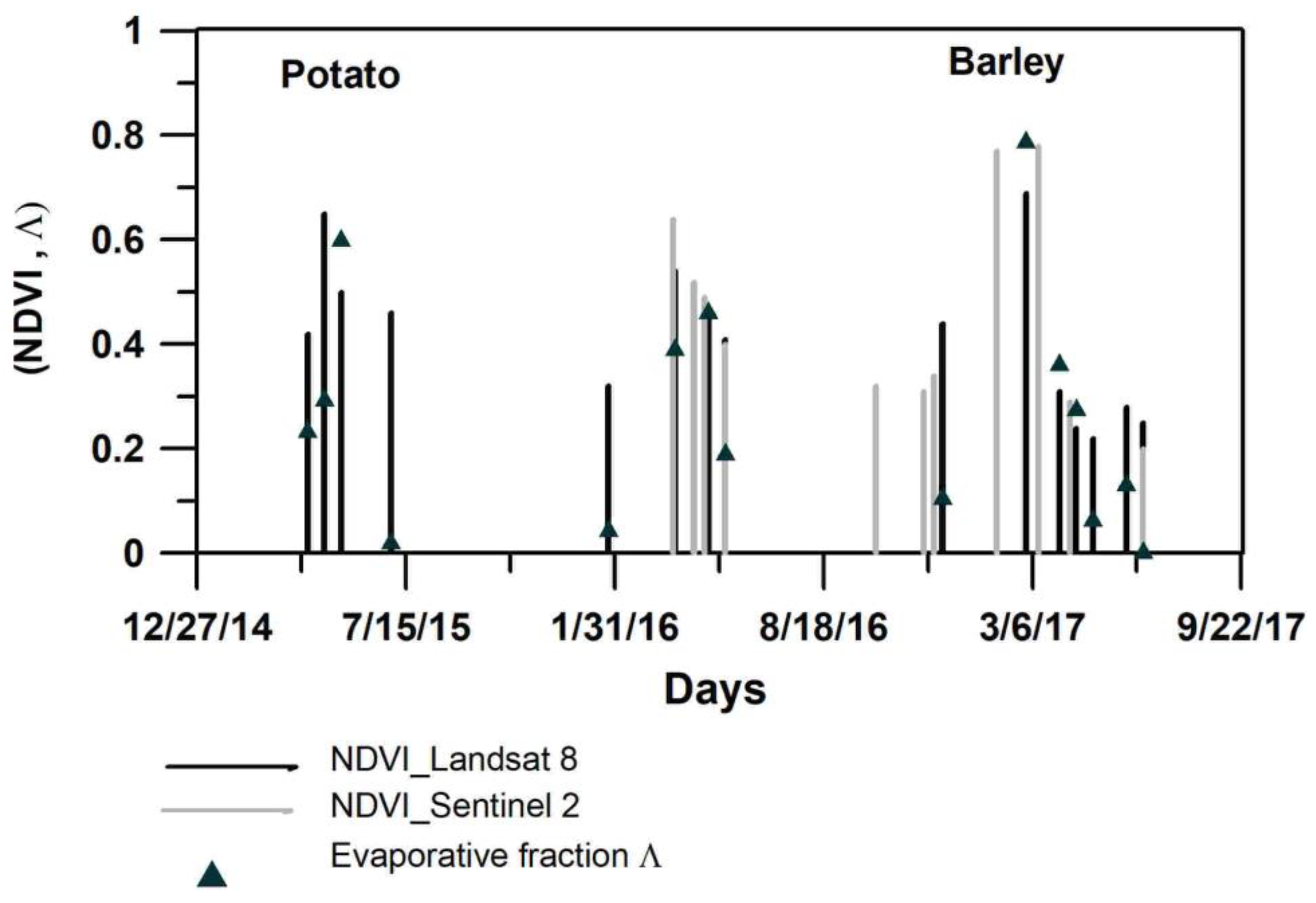 Sensors 23 02823 g005