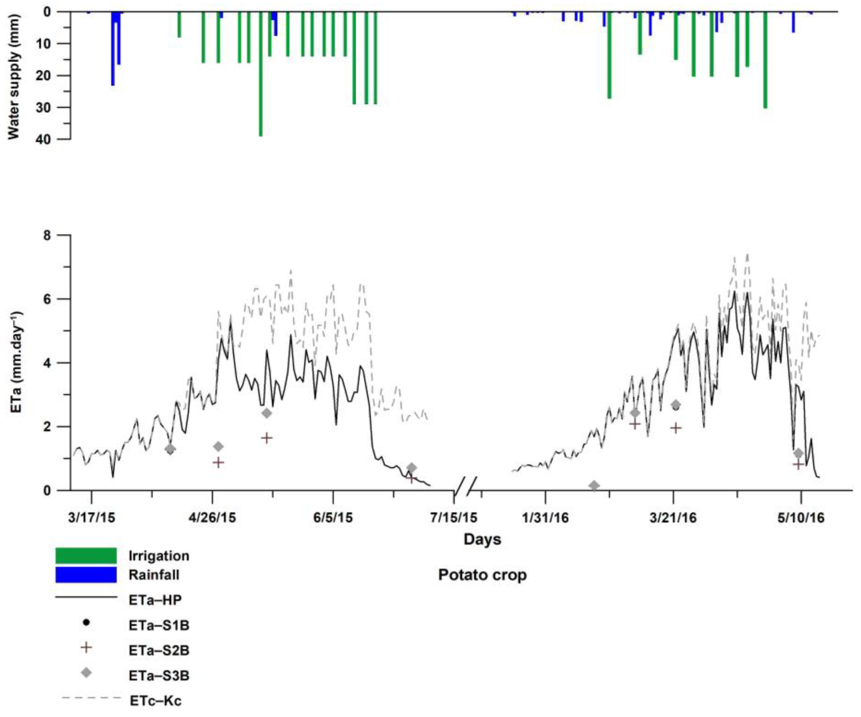 Sensors 23 02823 g007