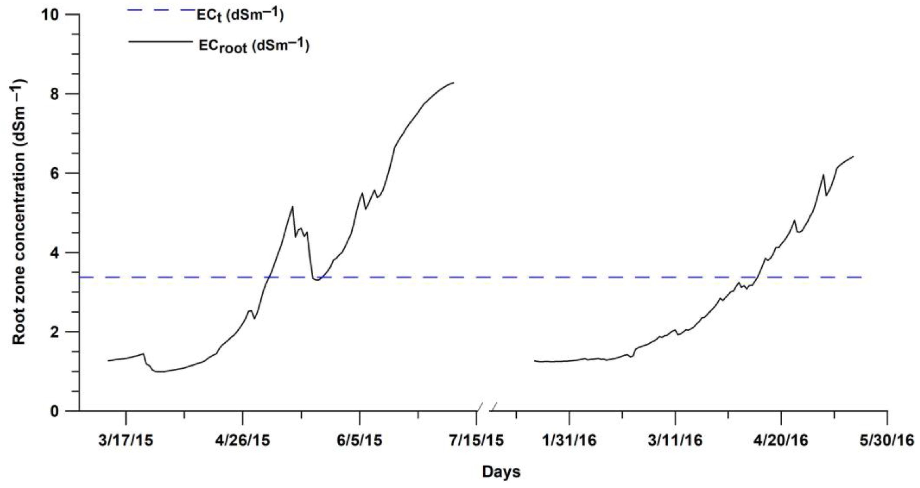 Sensors 23 02823 g008