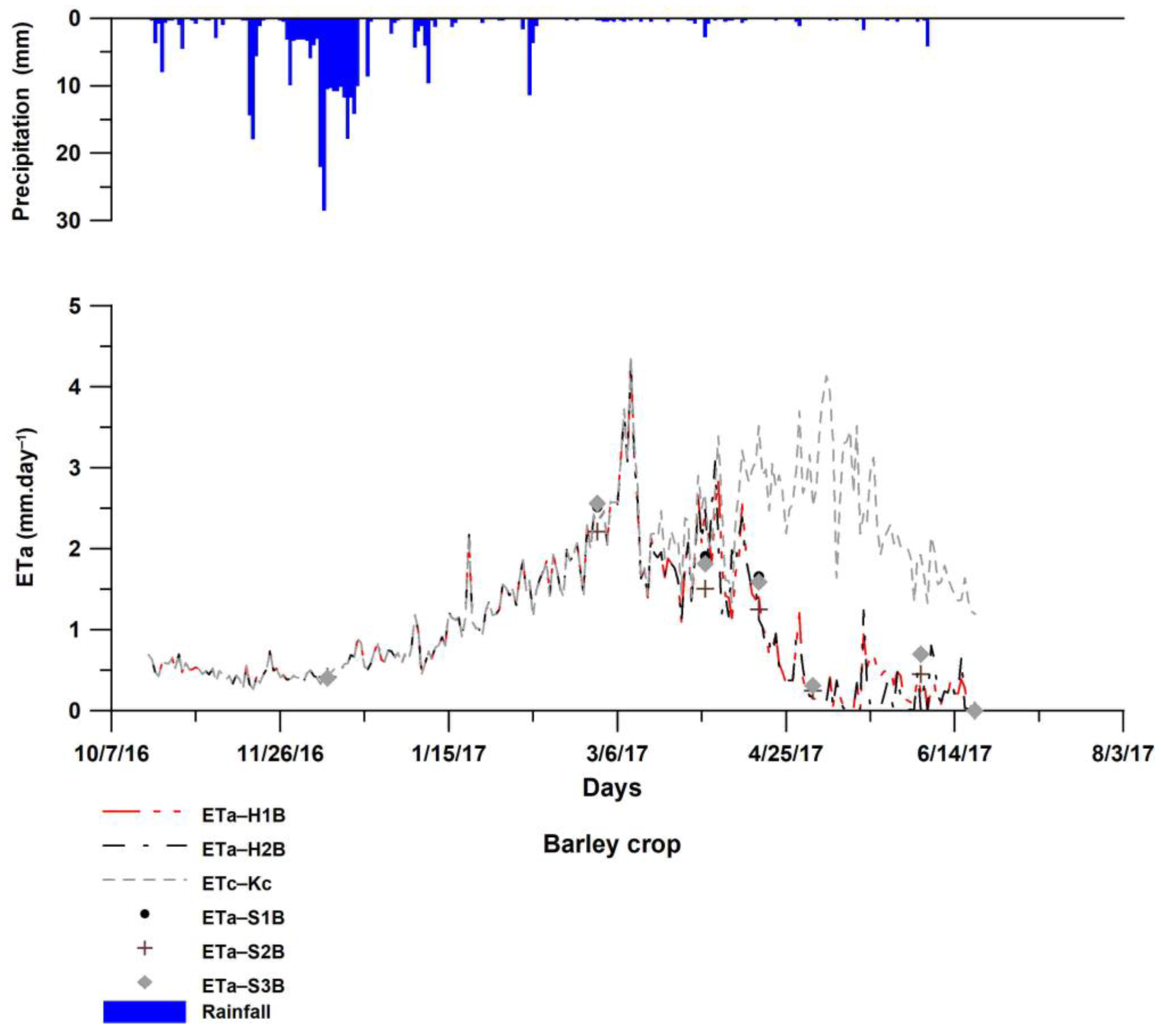 Sensors 23 02823 g009