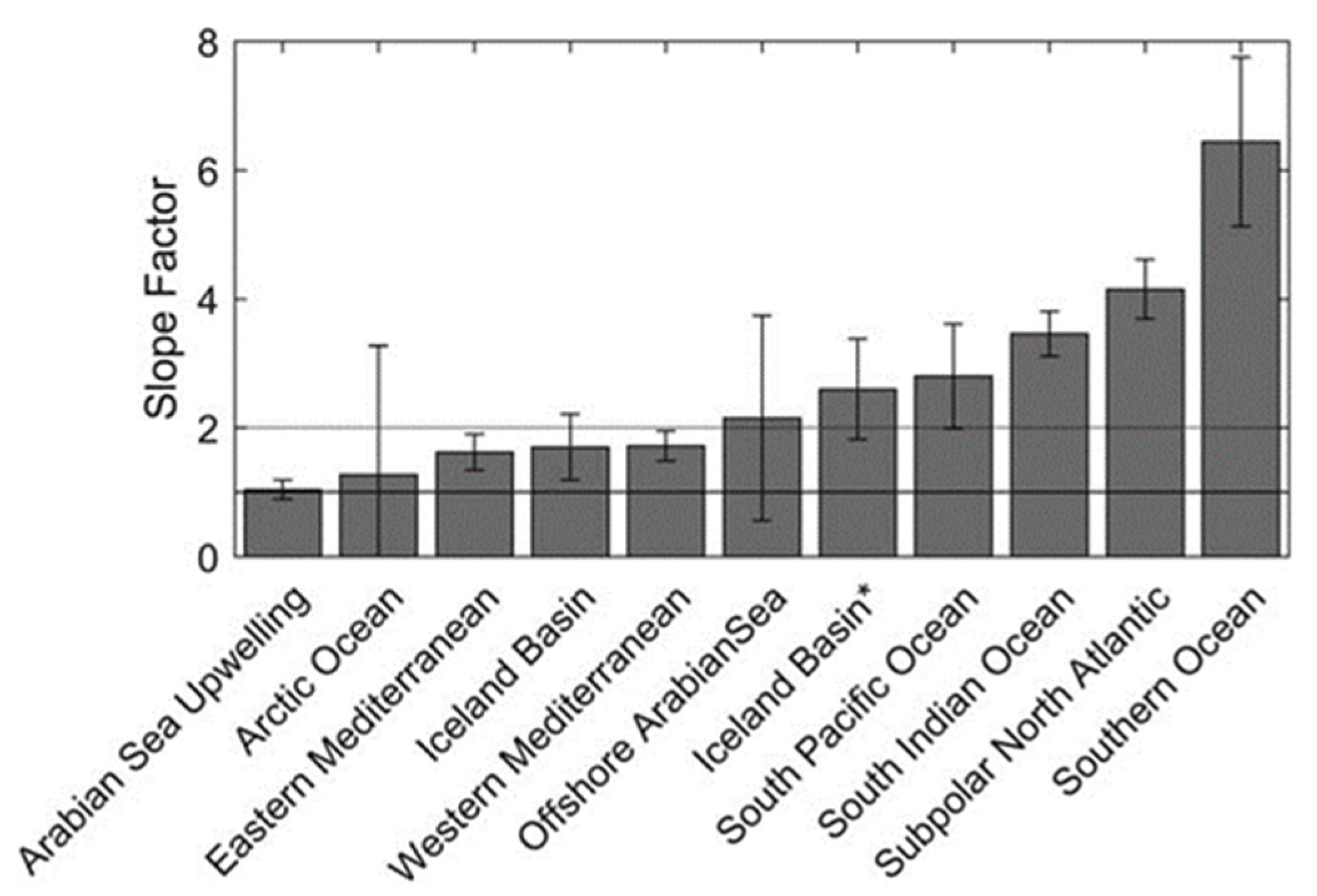 Sensors 23 02825 g003