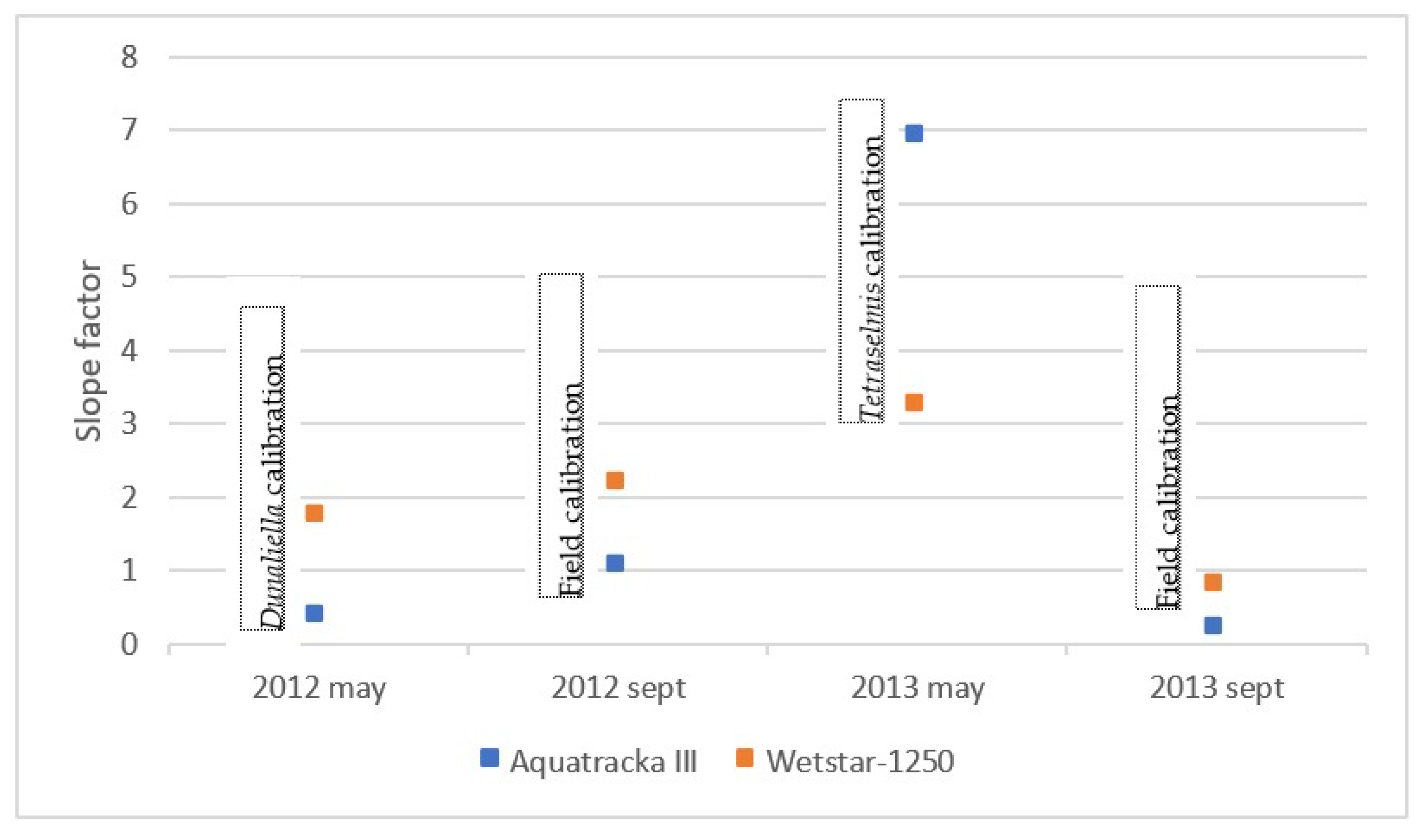 Sensors 23 02825 g012