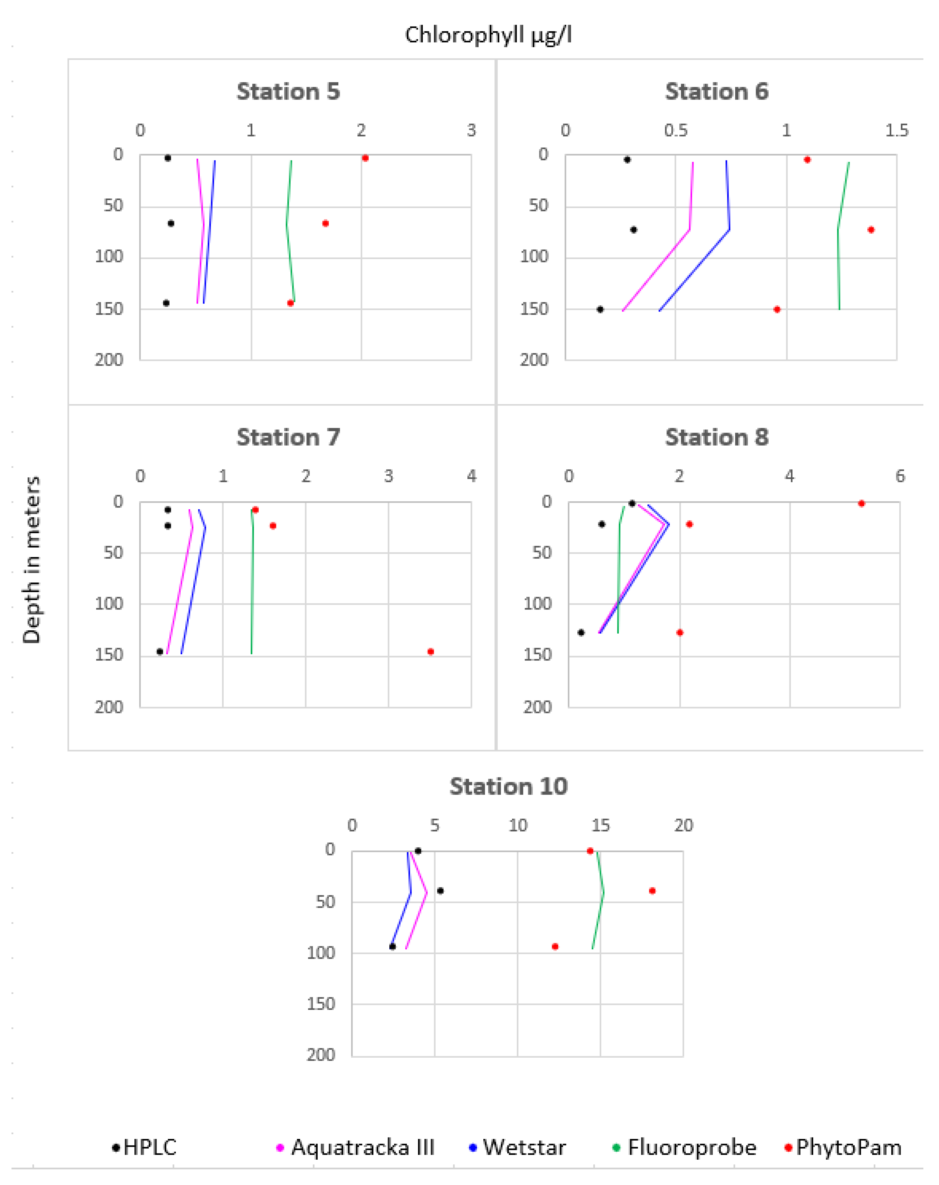 Sensors 23 02825 g013