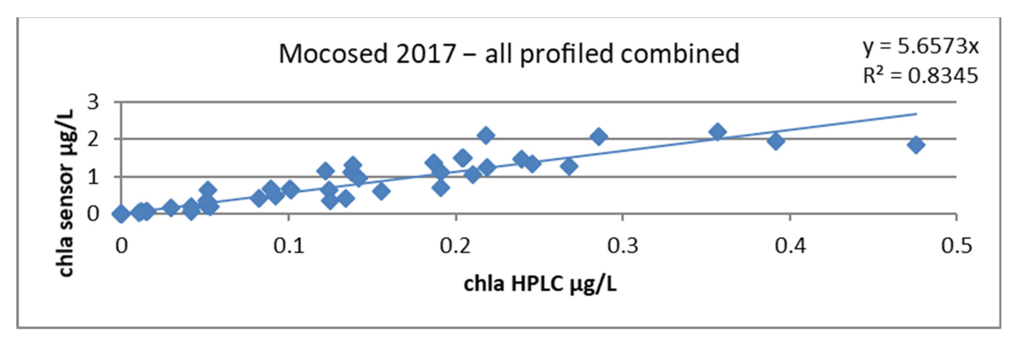 Sensors 23 02825 g018