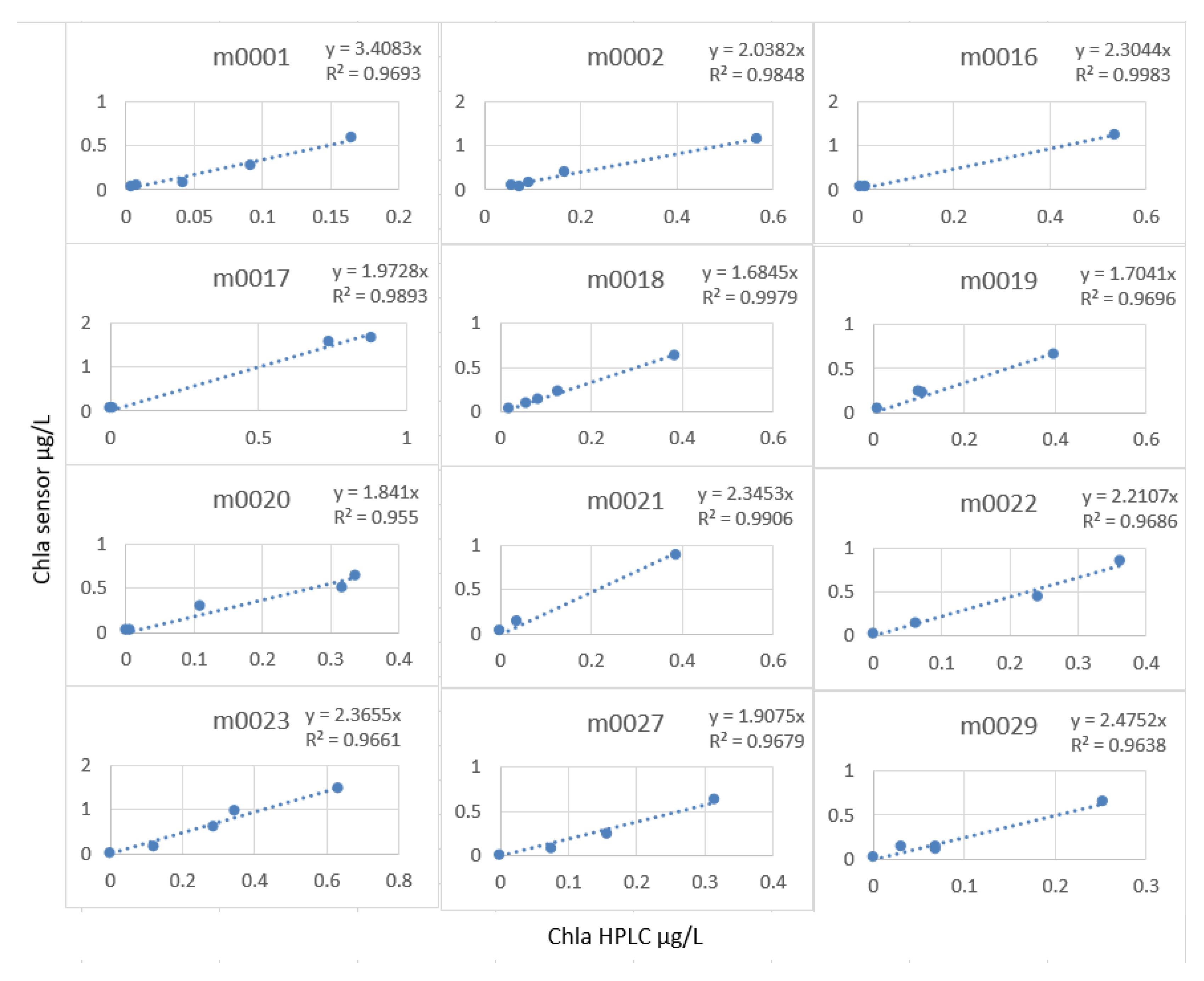 Sensors 23 02825 g022