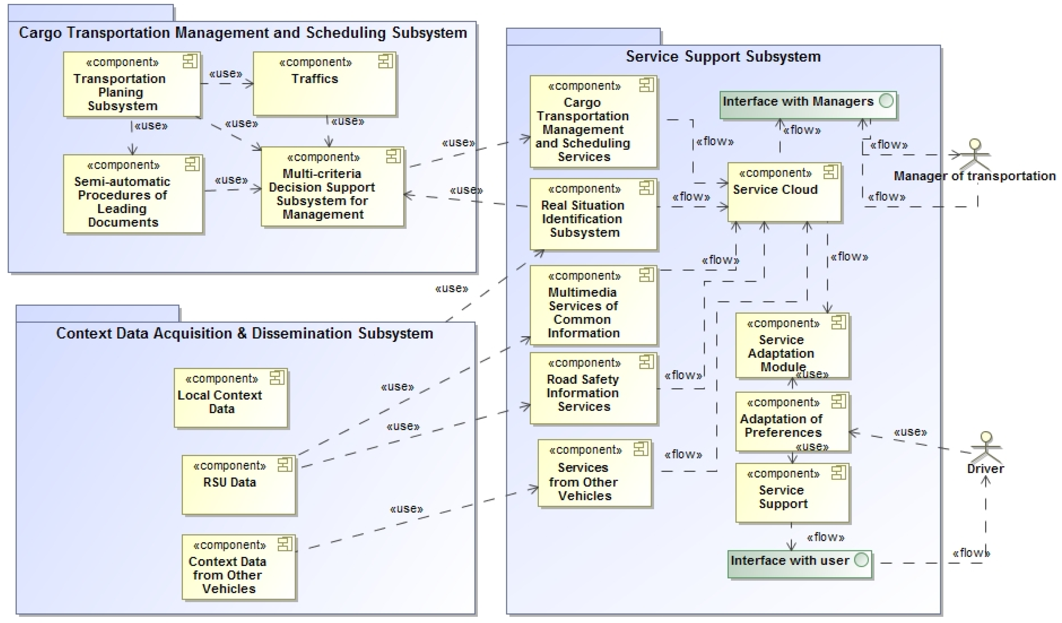 Sensors 23 02831 g002
