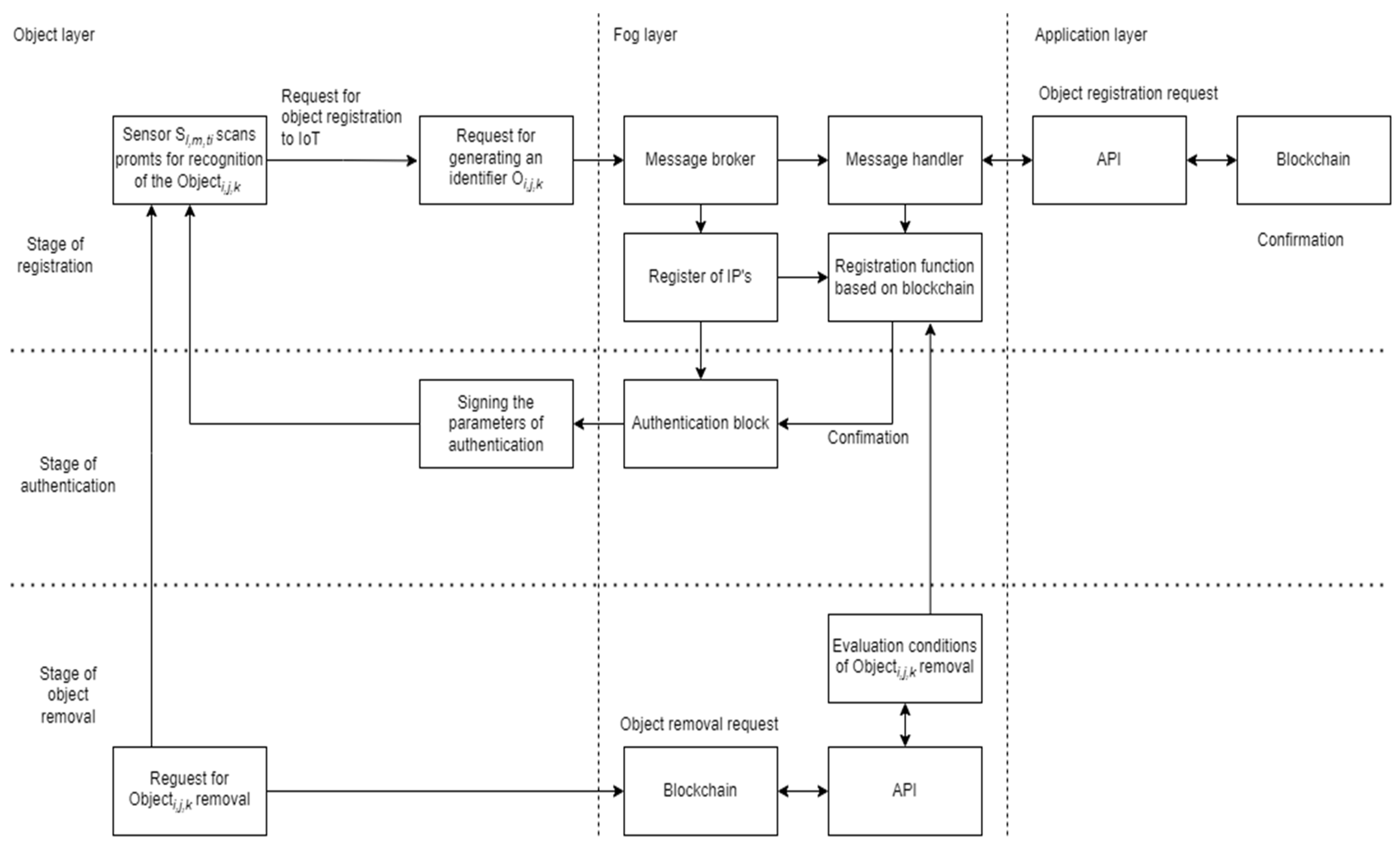 Sensors 23 02831 g003