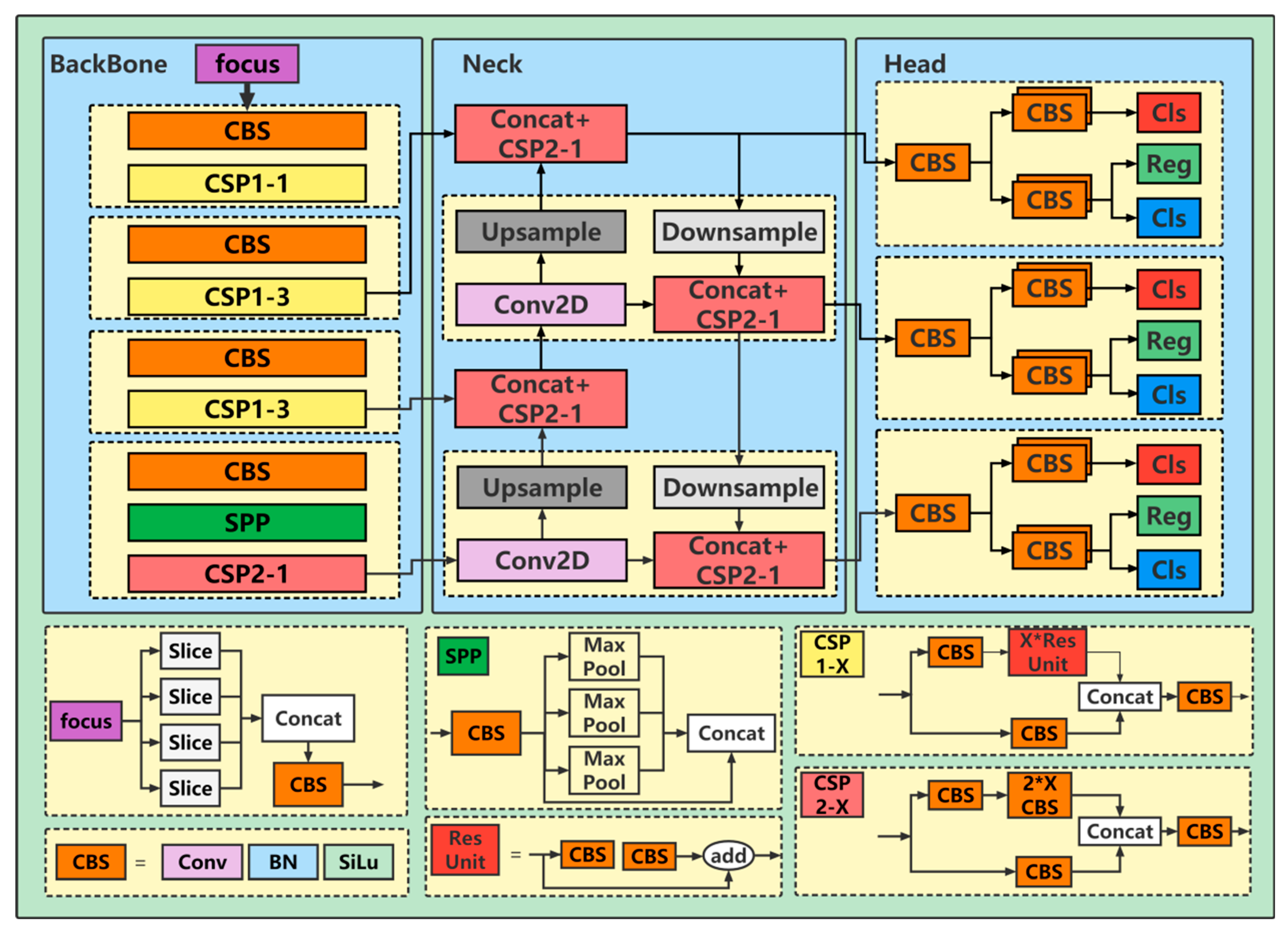 Sensors 23 02835 g002