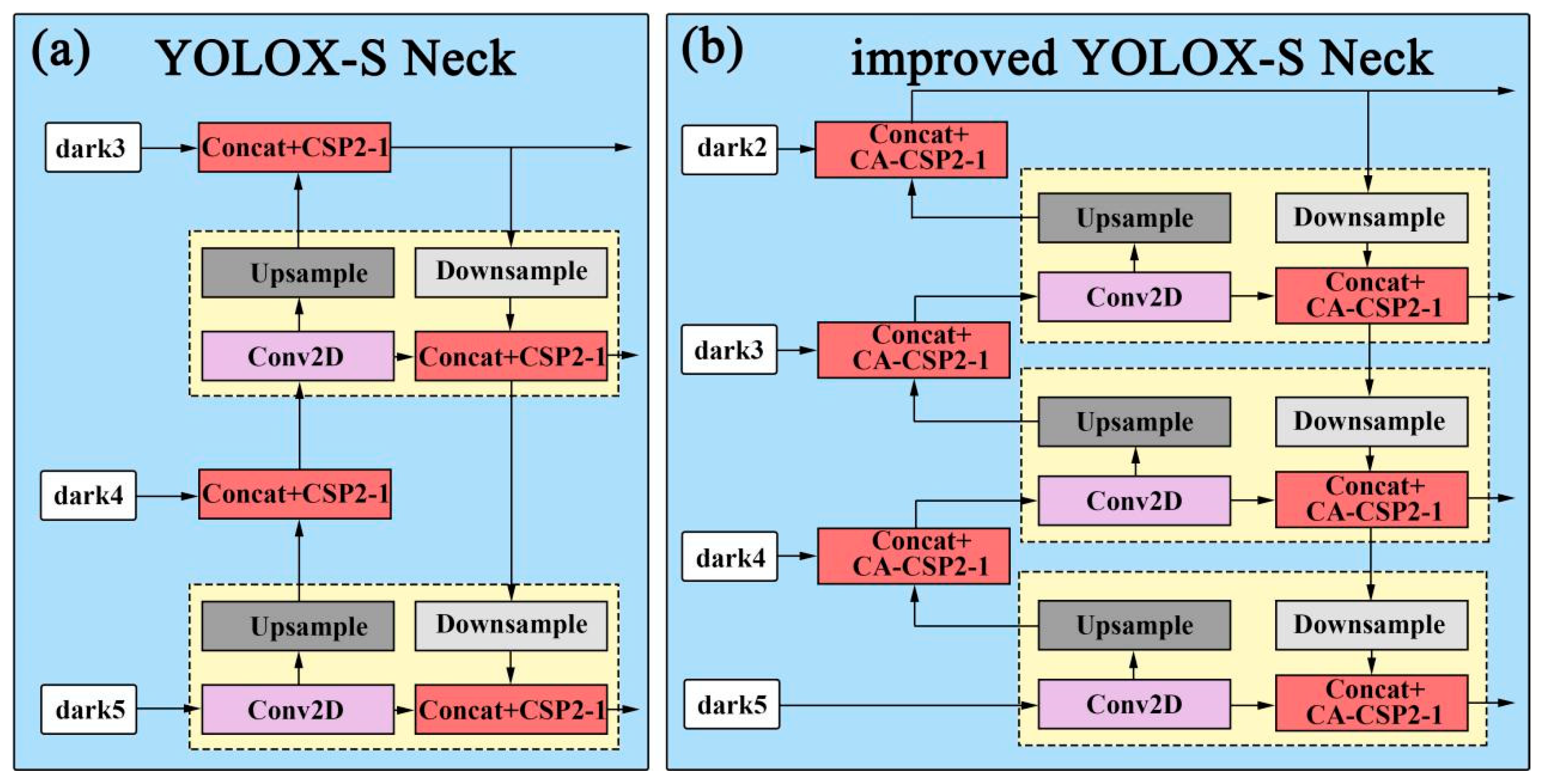 Sensors 23 02835 g004