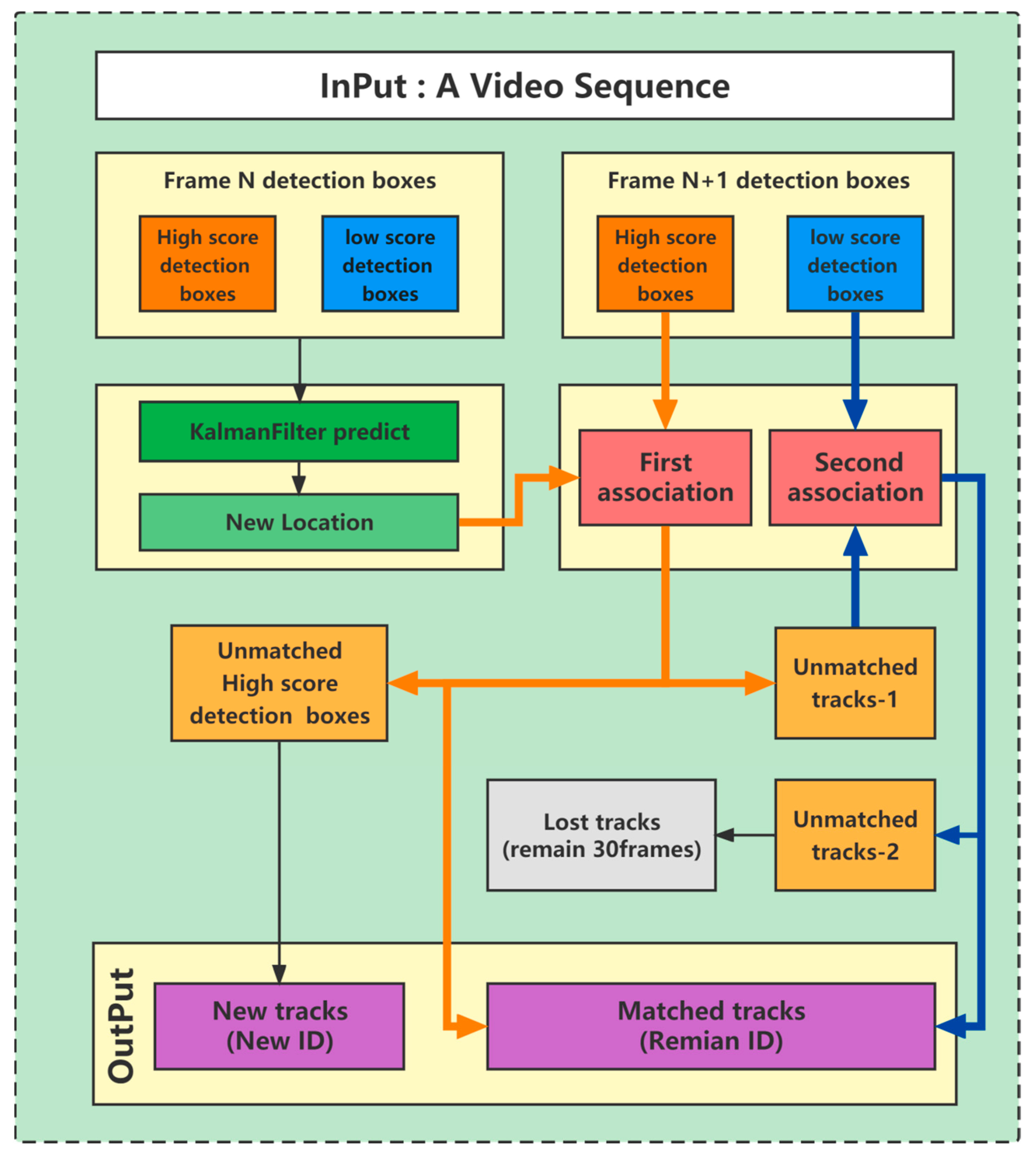 Sensors 23 02835 g005