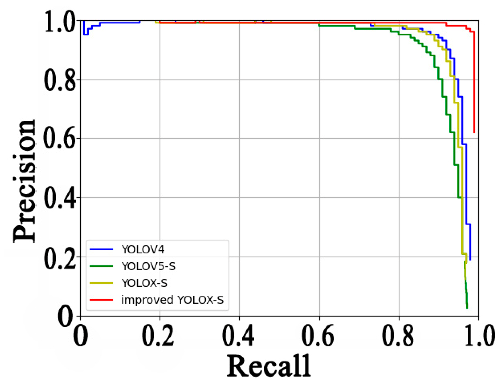 Sensors 23 02835 g006