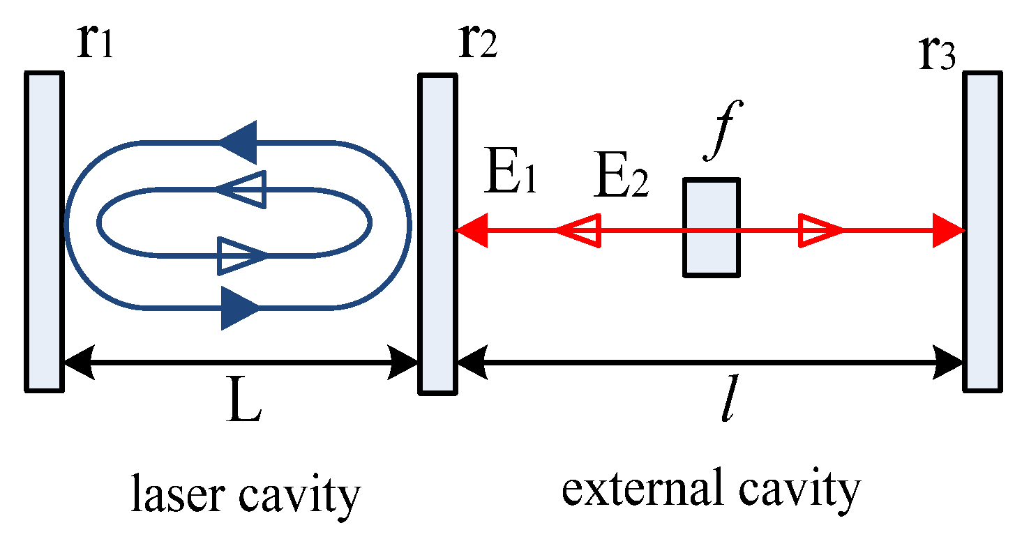 Sensors 23 02838 g002 Sensors 23 02838 g002