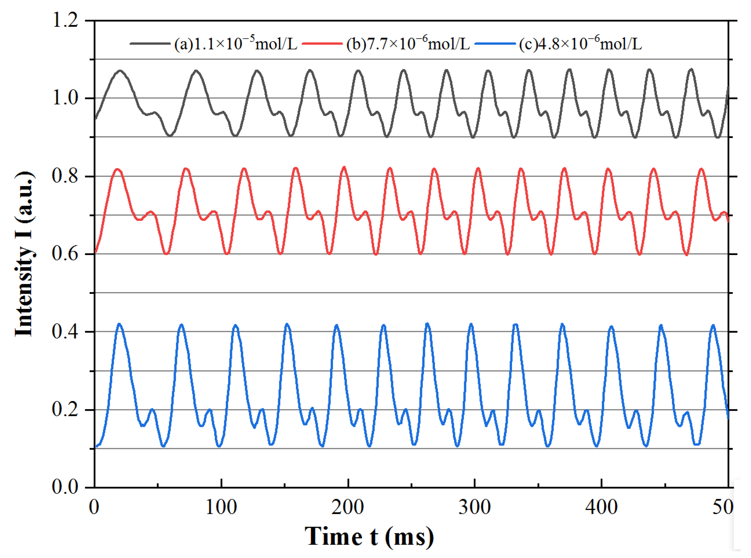 Sensors 23 02838 g004 Sensors 23 02838 g004