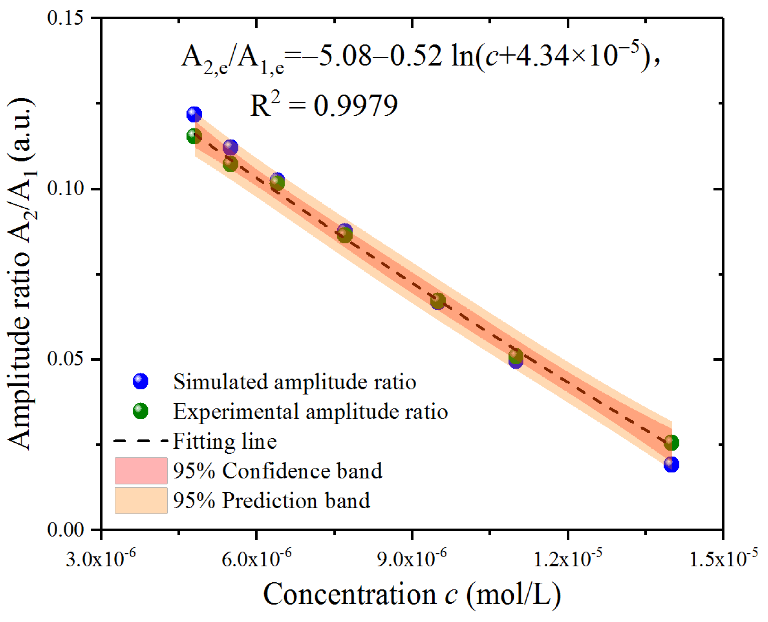Sensors 23 02838 g006 Sensors 23 02838 g006