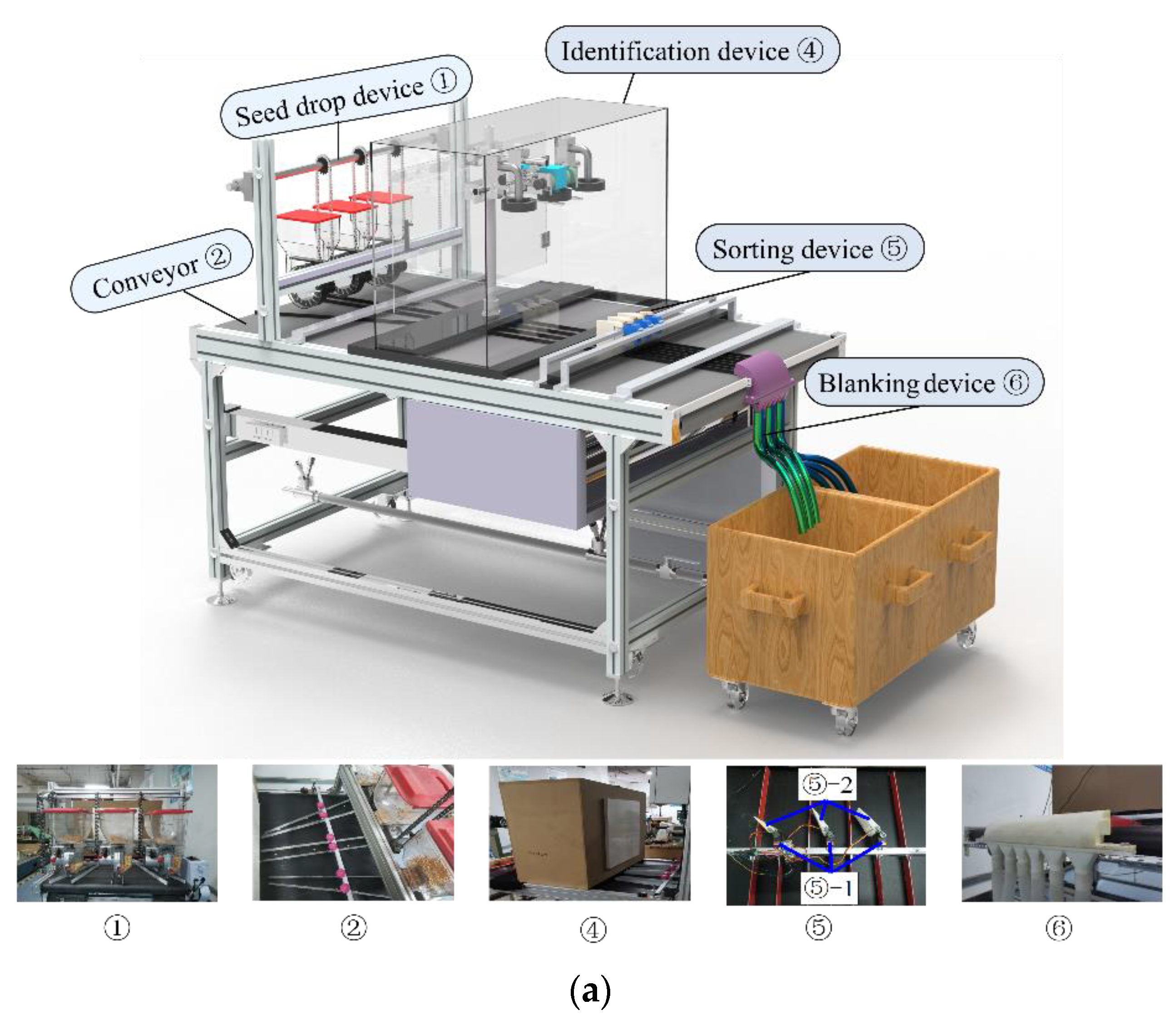Sensors 23 02840 g005a