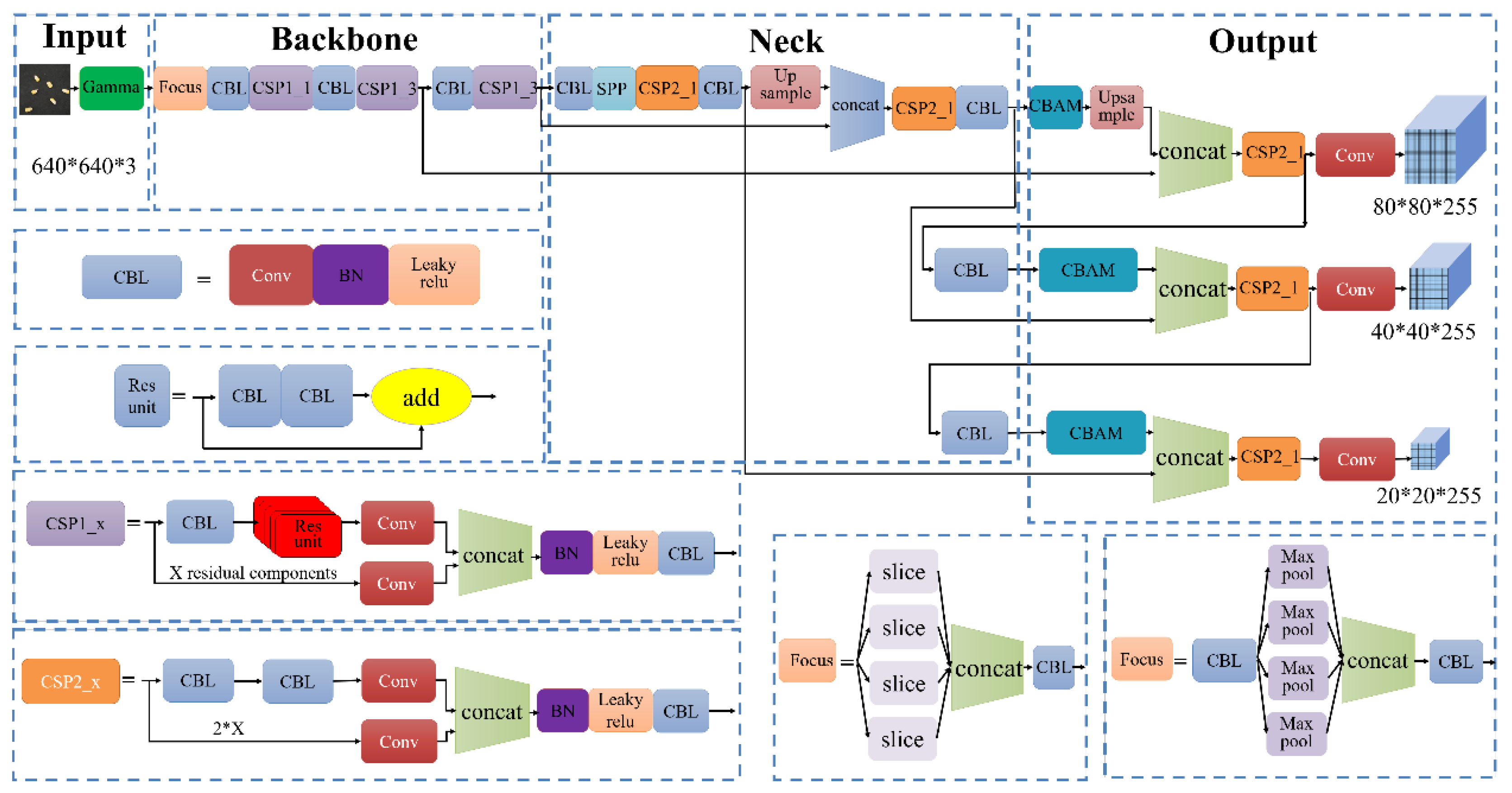 Sensors 23 02840 g006