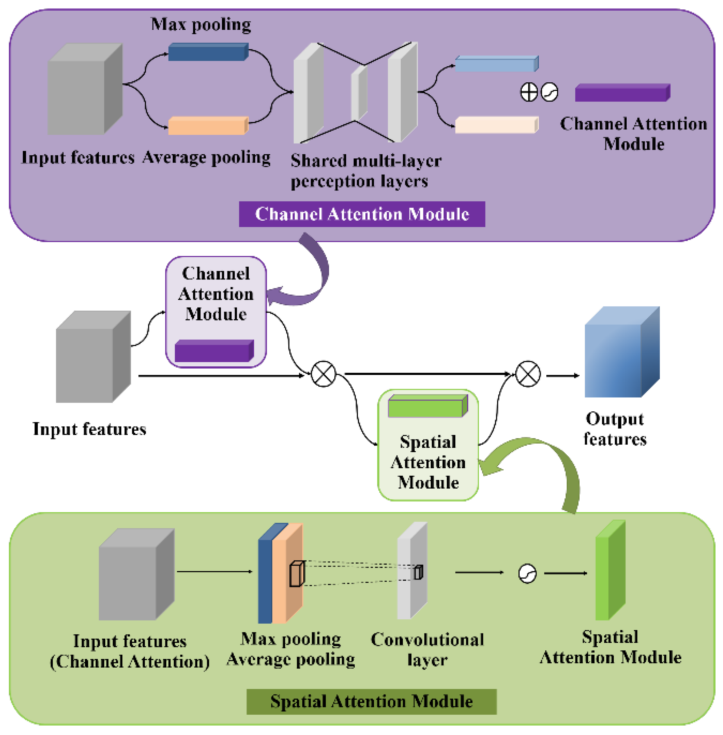 Sensors 23 02840 g008