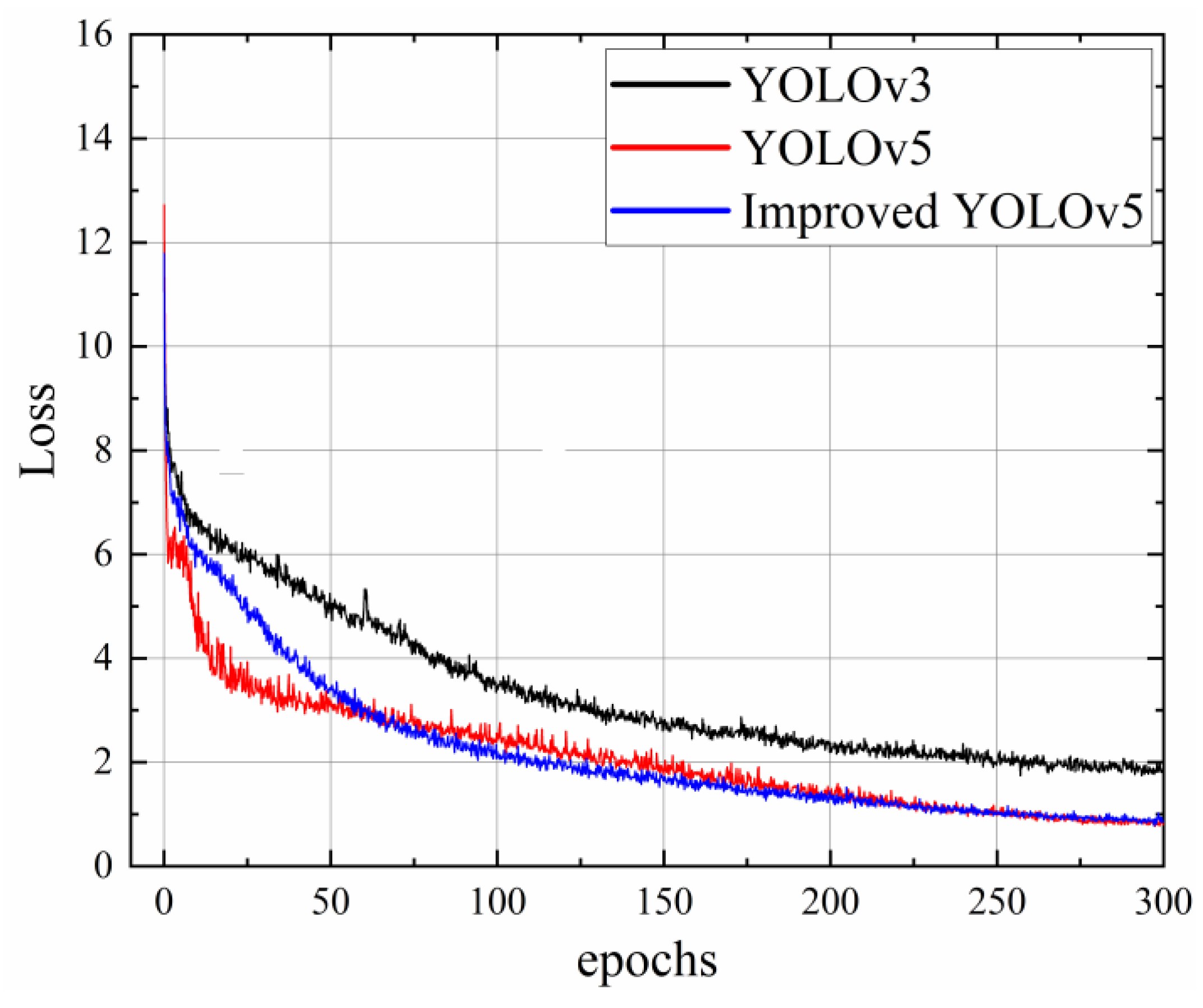 Sensors 23 02840 g009
