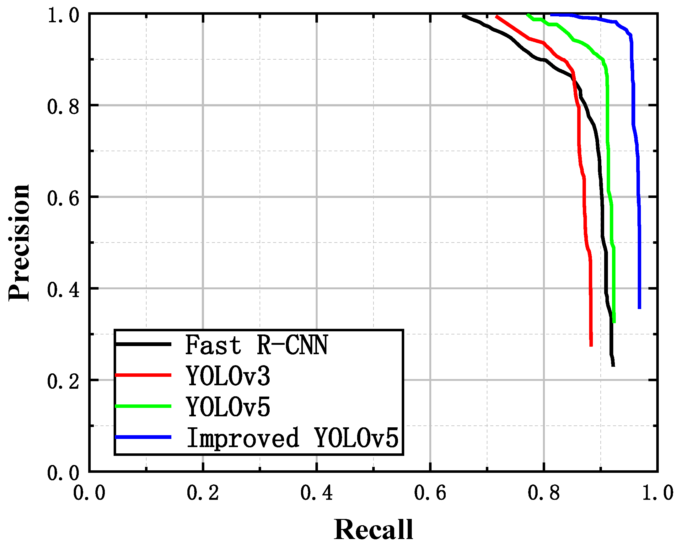 Sensors 23 02840 g011