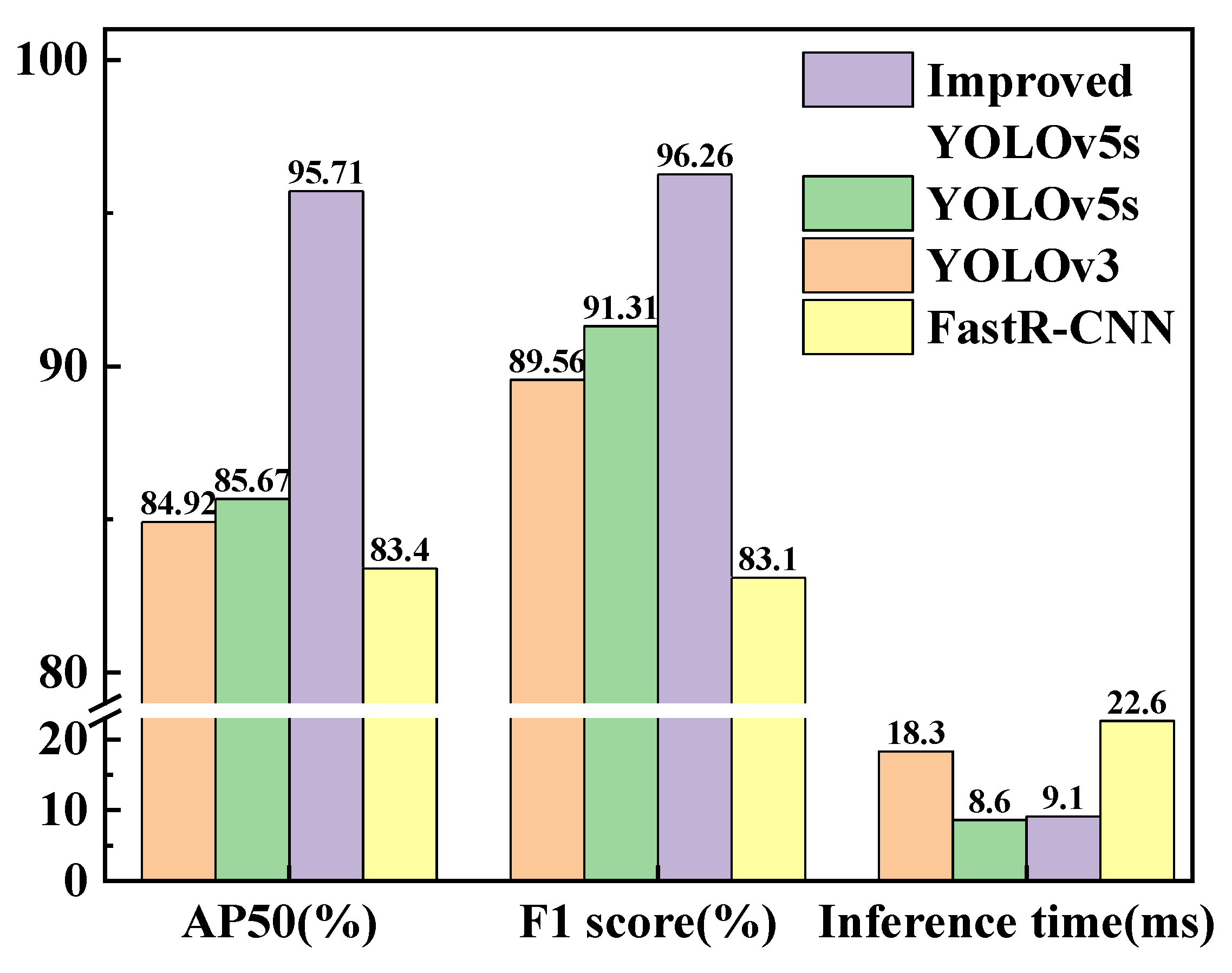 Sensors 23 02840 g012