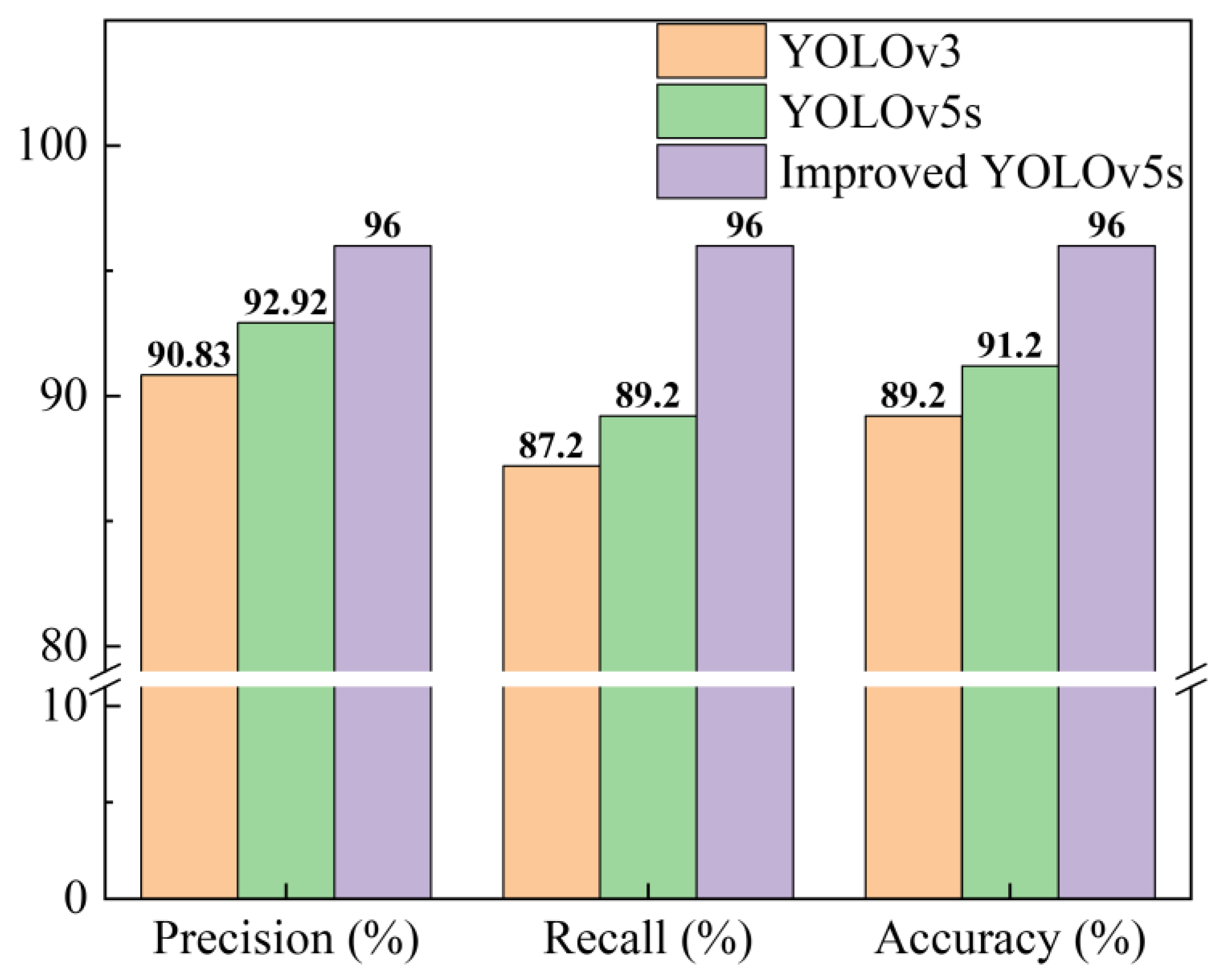 Sensors 23 02840 g013