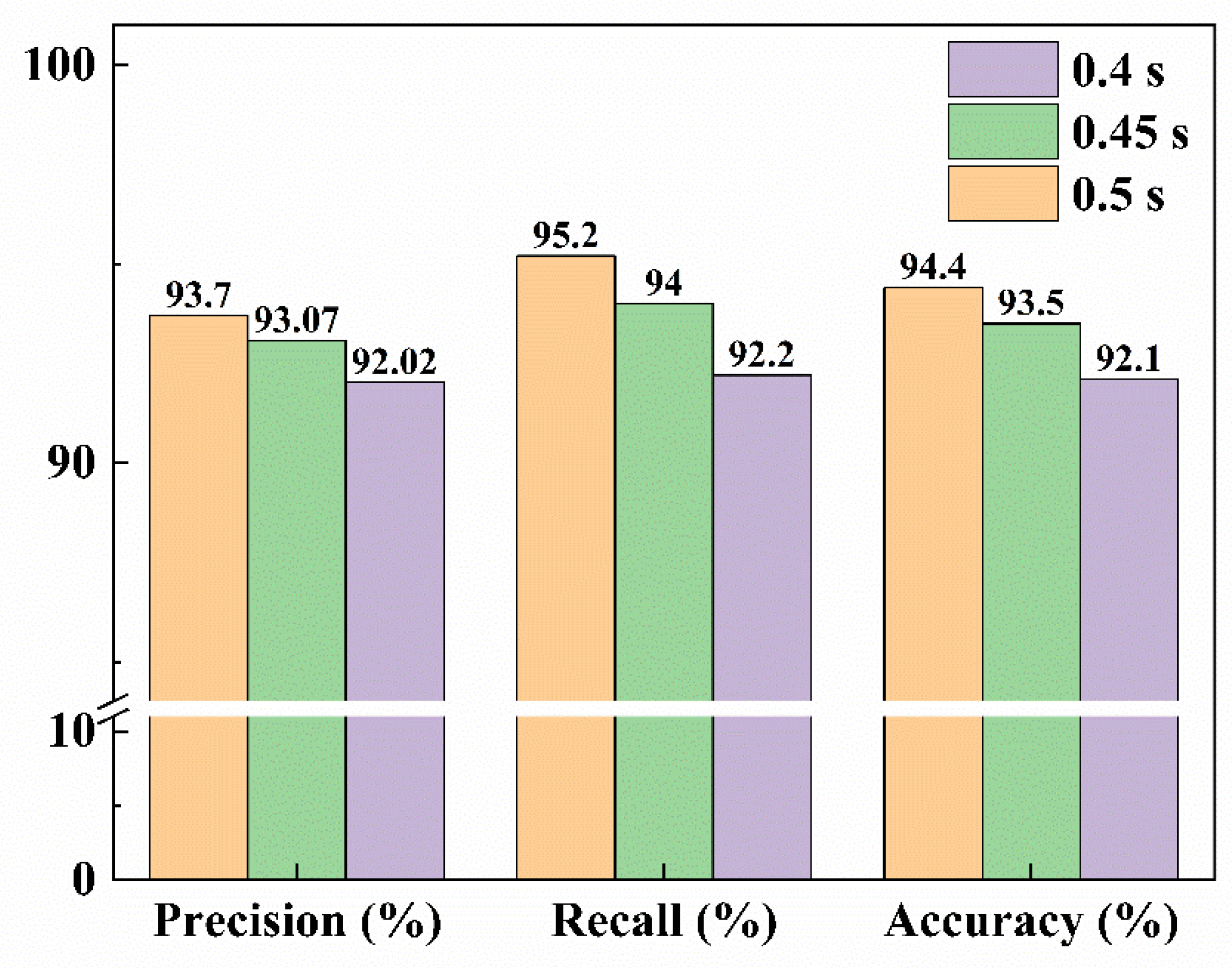 Sensors 23 02840 g014