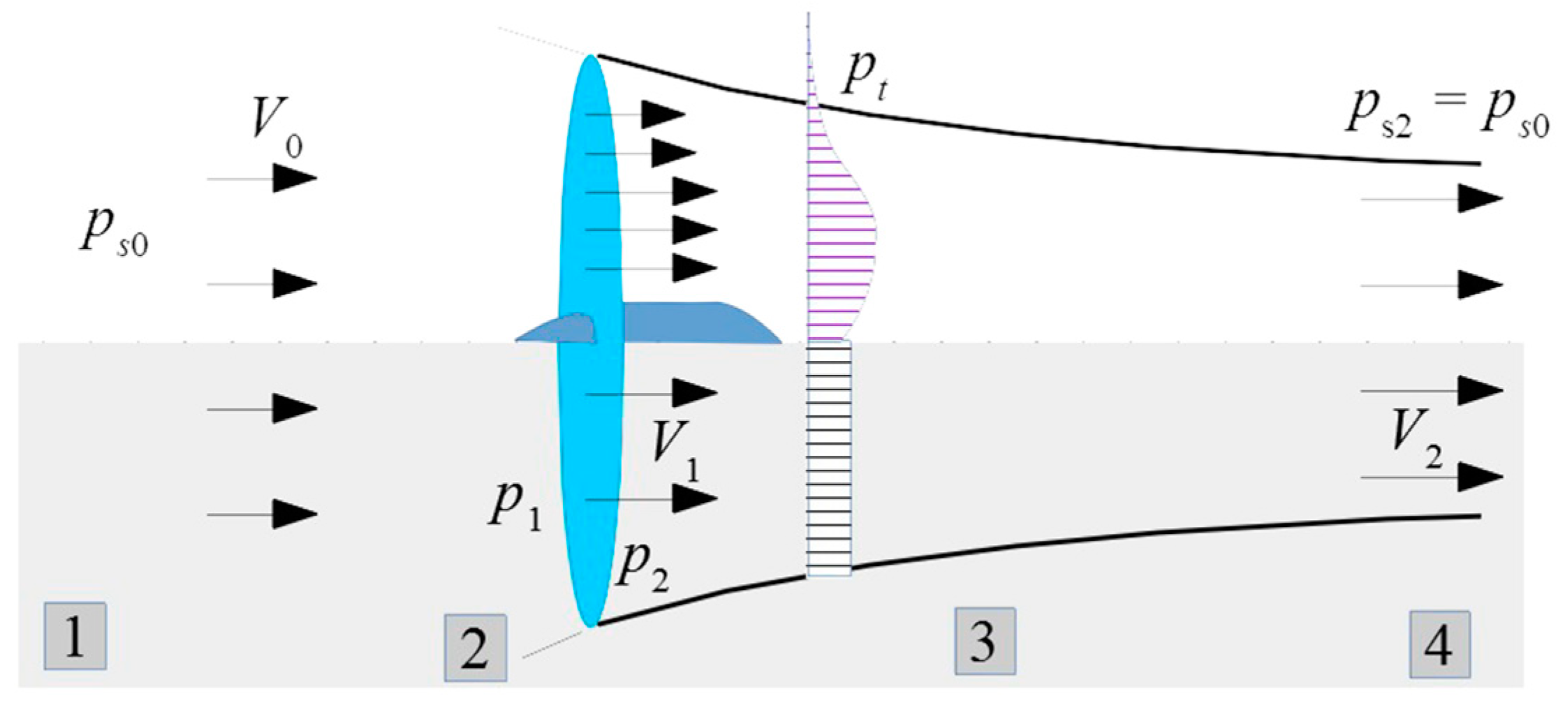 Sensors 23 02843 g002
