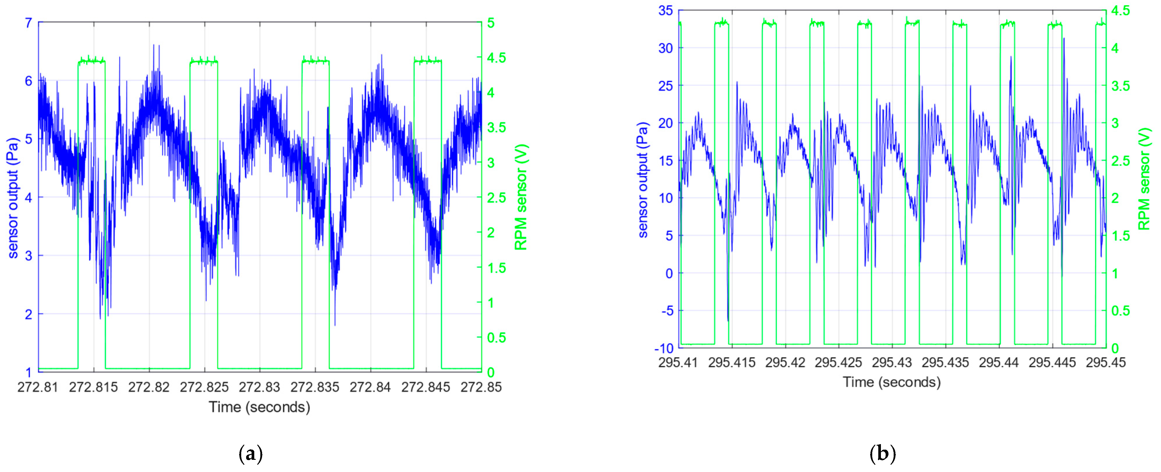 Sensors 23 02843 g004