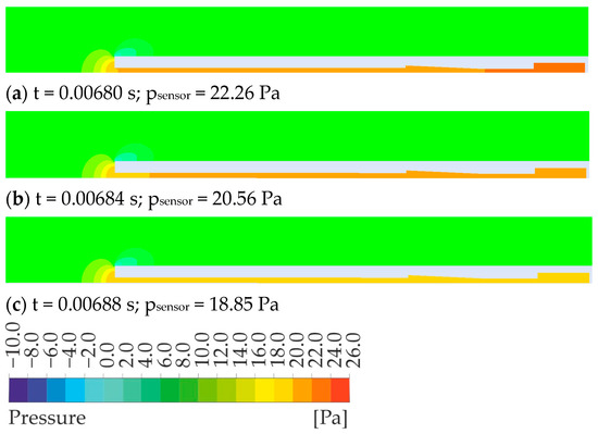 Sensors 23 02843 g006