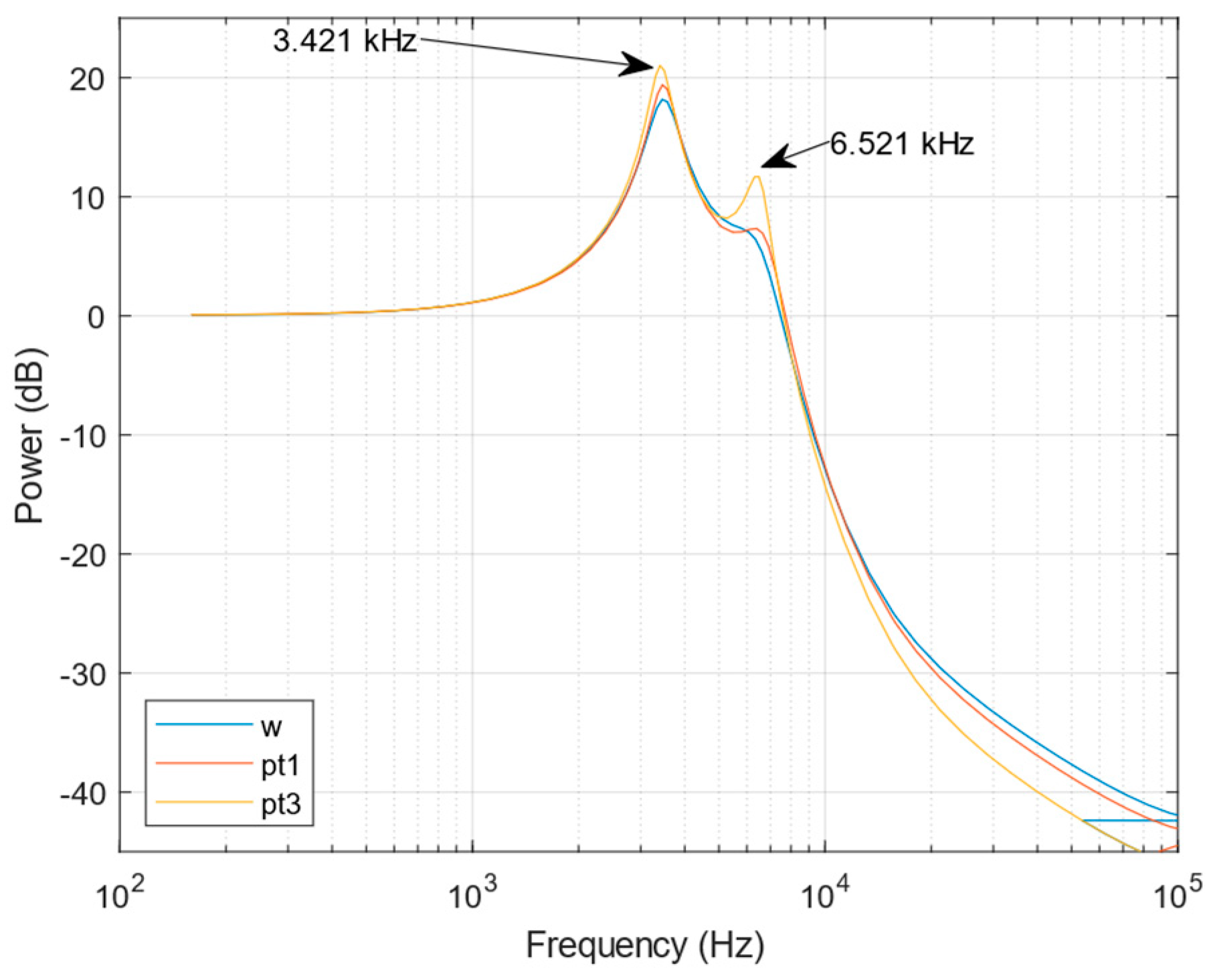 Sensors 23 02843 g010