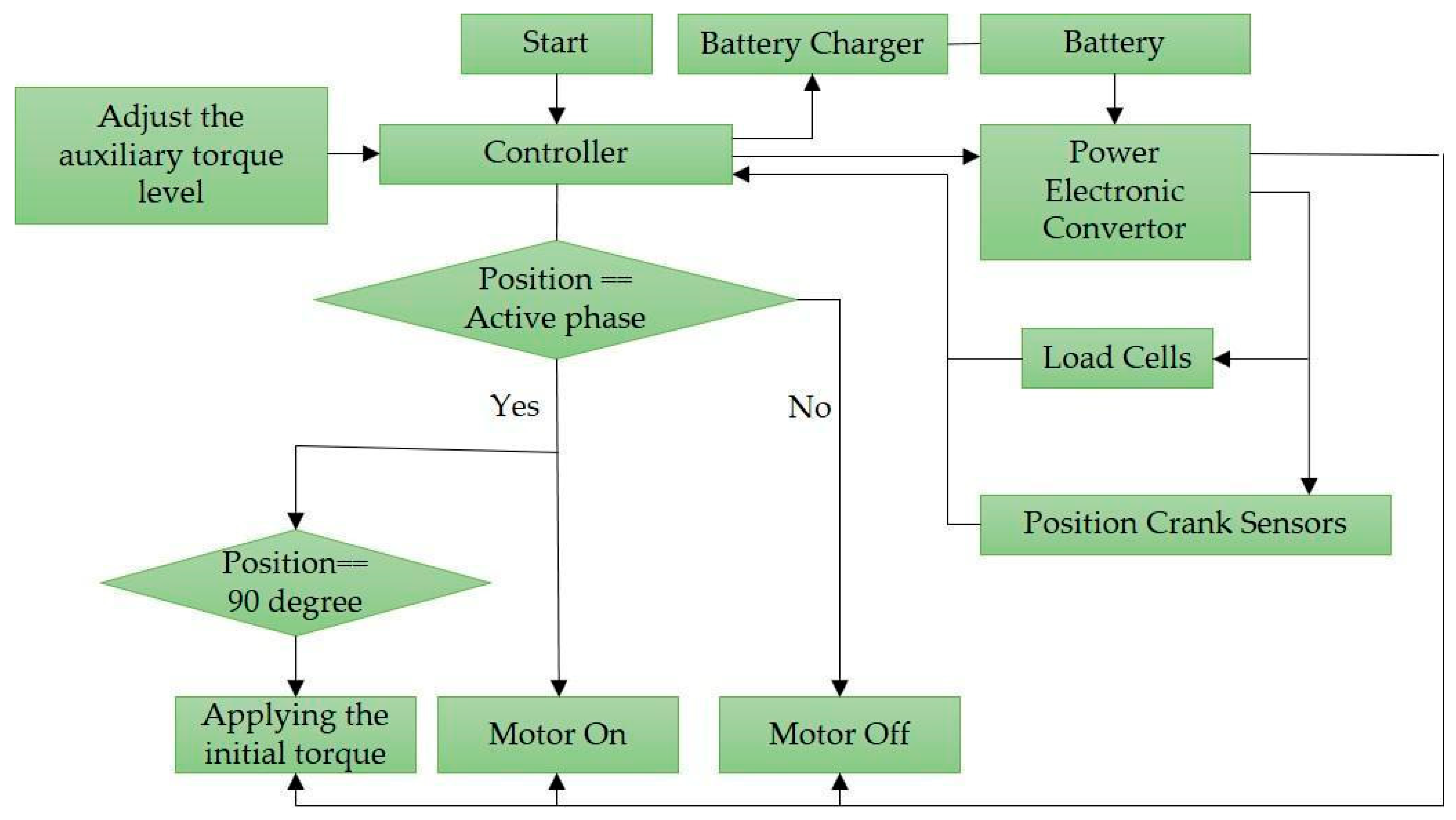 Sensors 23 02846 g002