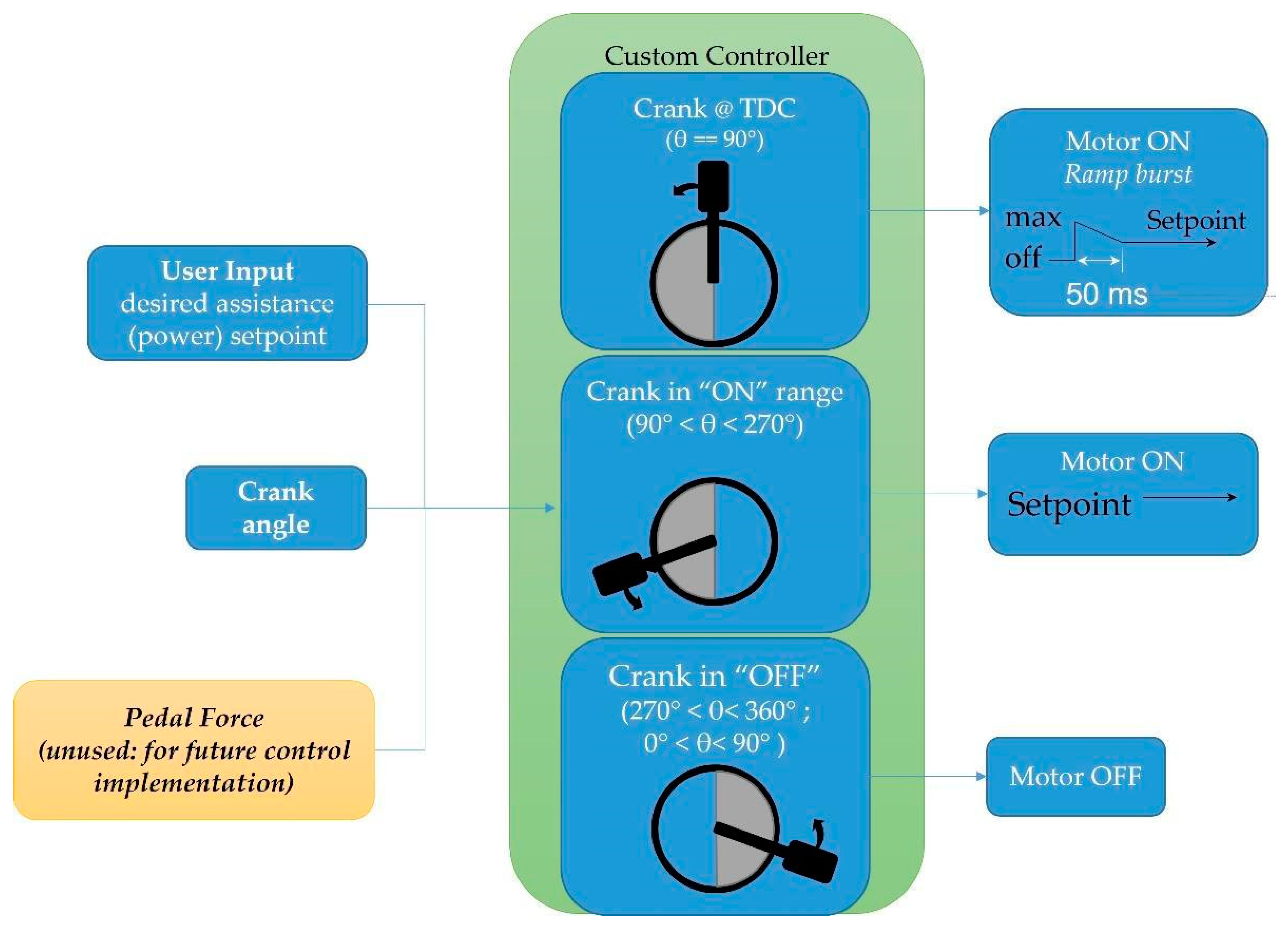 Sensors 23 02846 g003