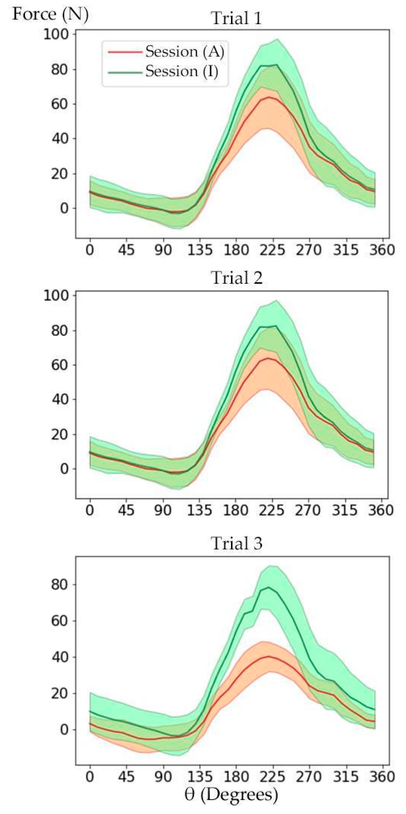Sensors 23 02846 g007